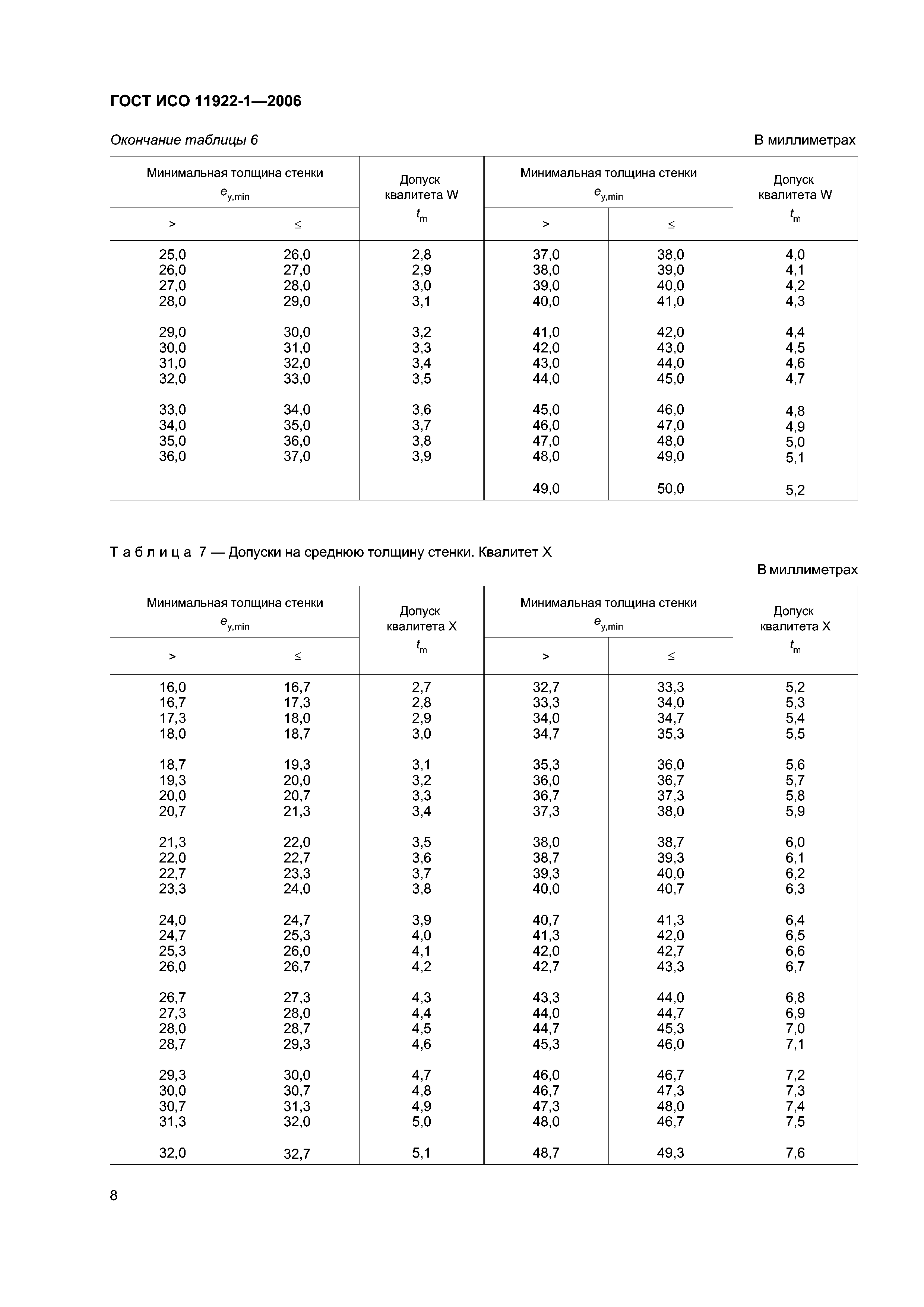 ГОСТ ИСО 11922-1-2006