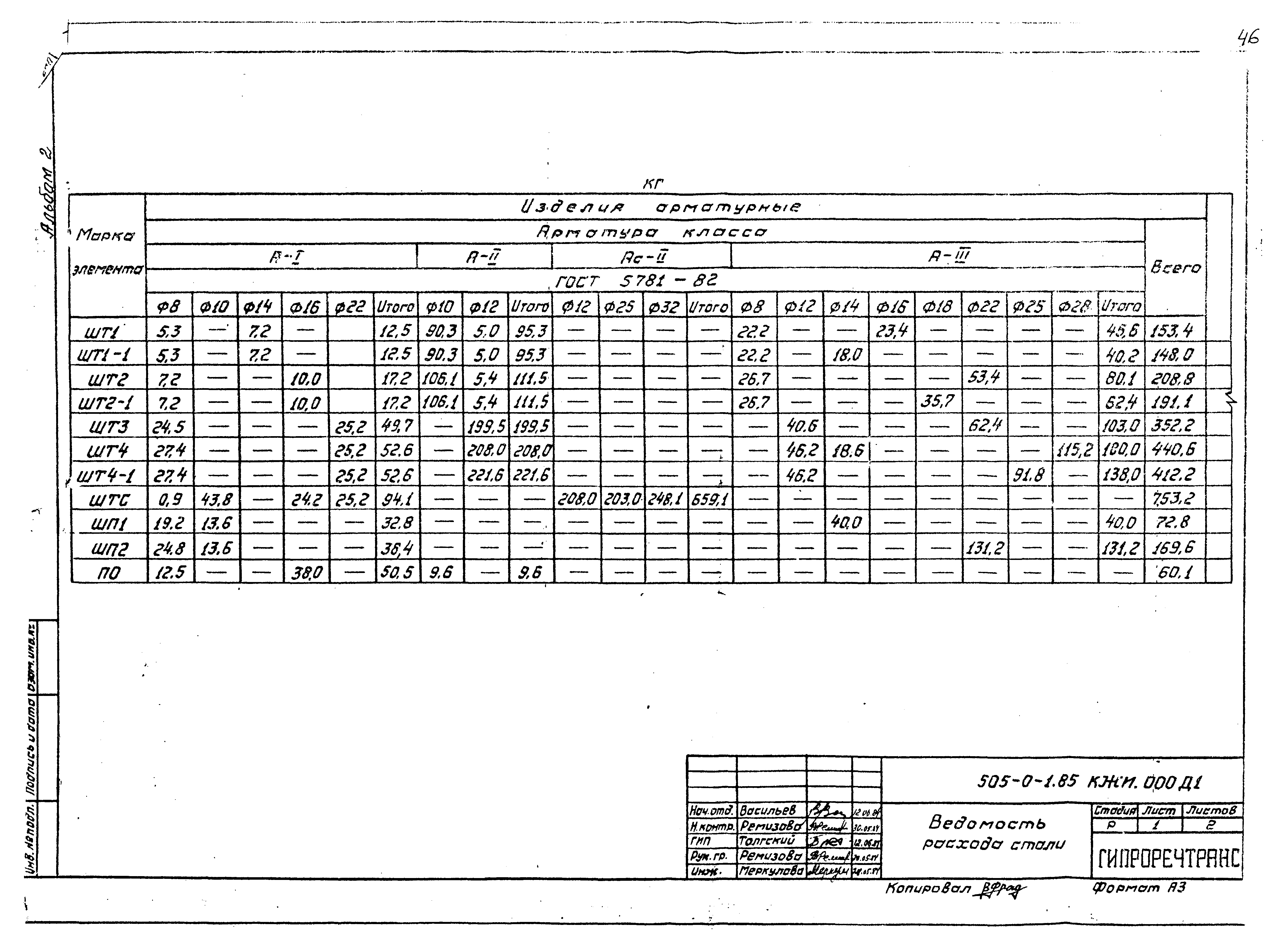 Типовые проектные решения 505-0-1.85