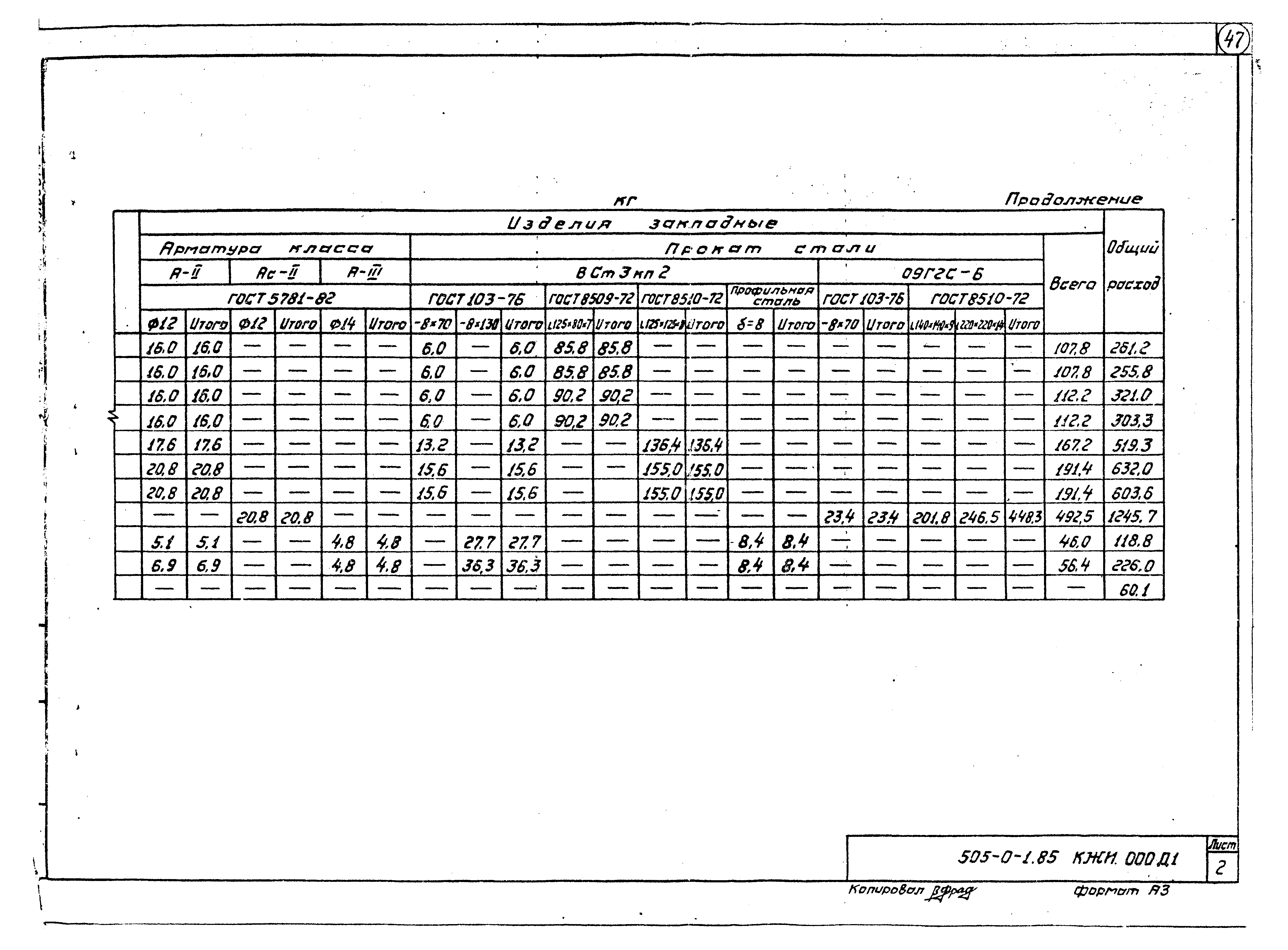 Типовые проектные решения 505-0-1.85