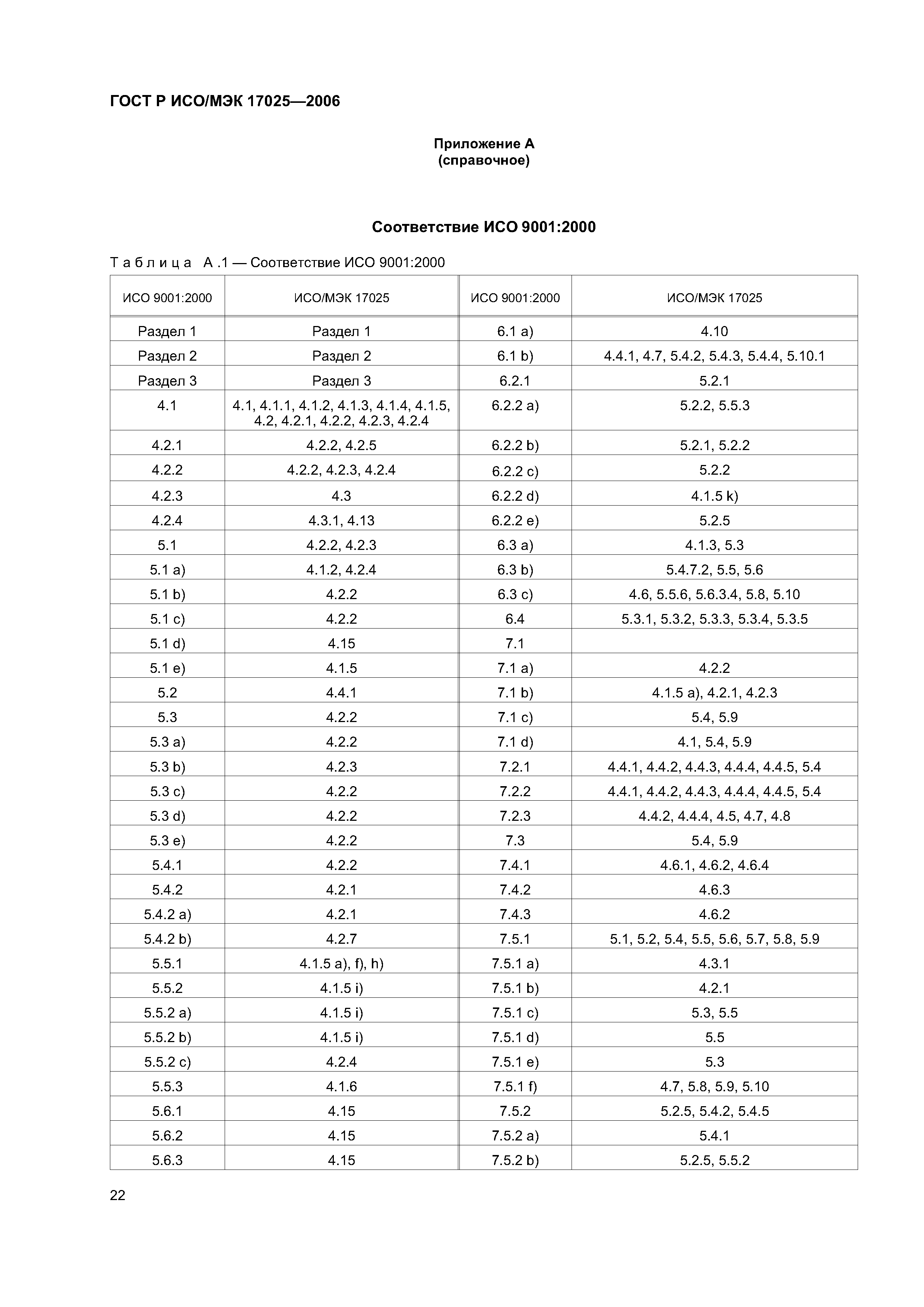 ГОСТ Р ИСО/МЭК 17025-2006