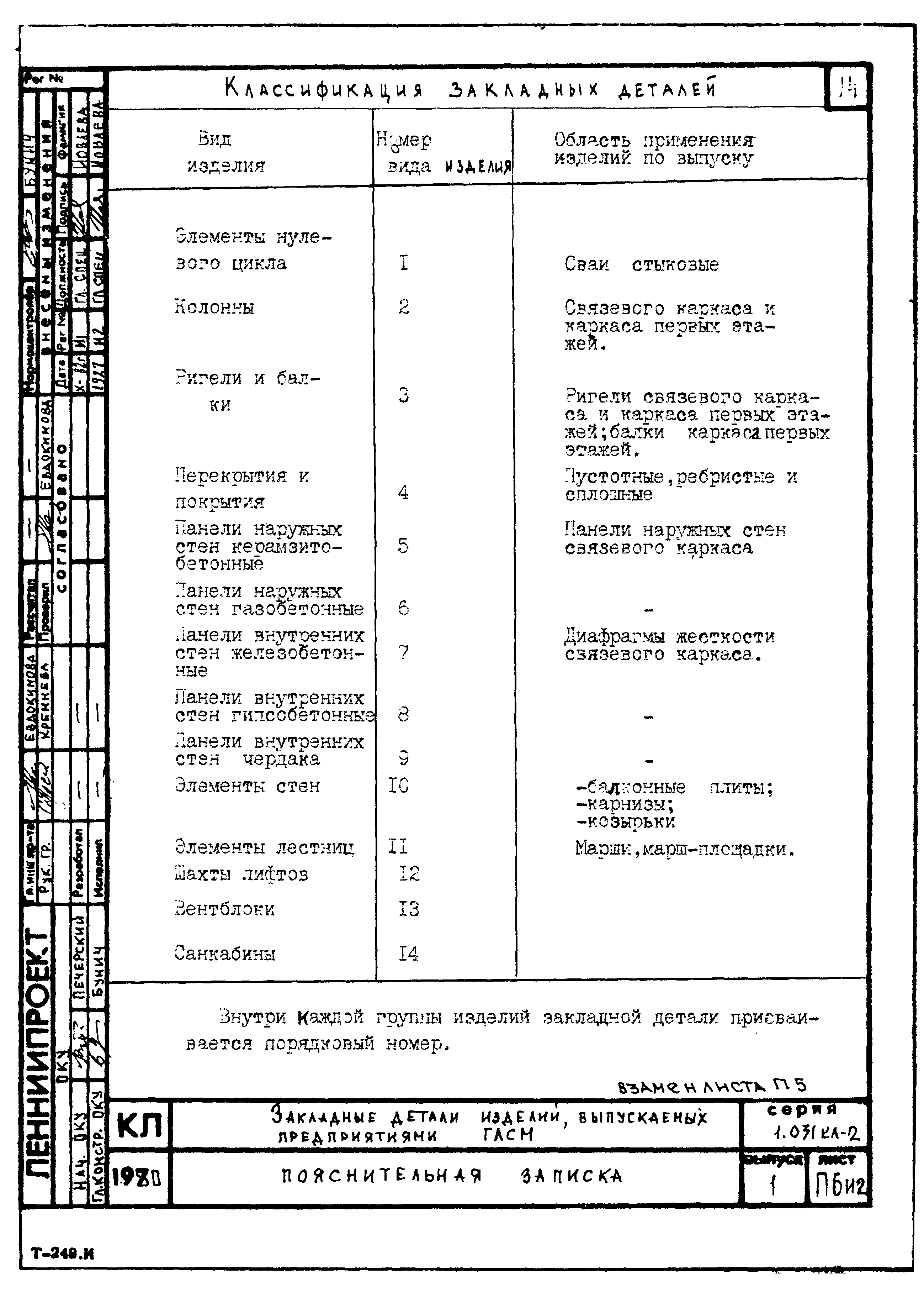 Серия 1.031 КЛ-2