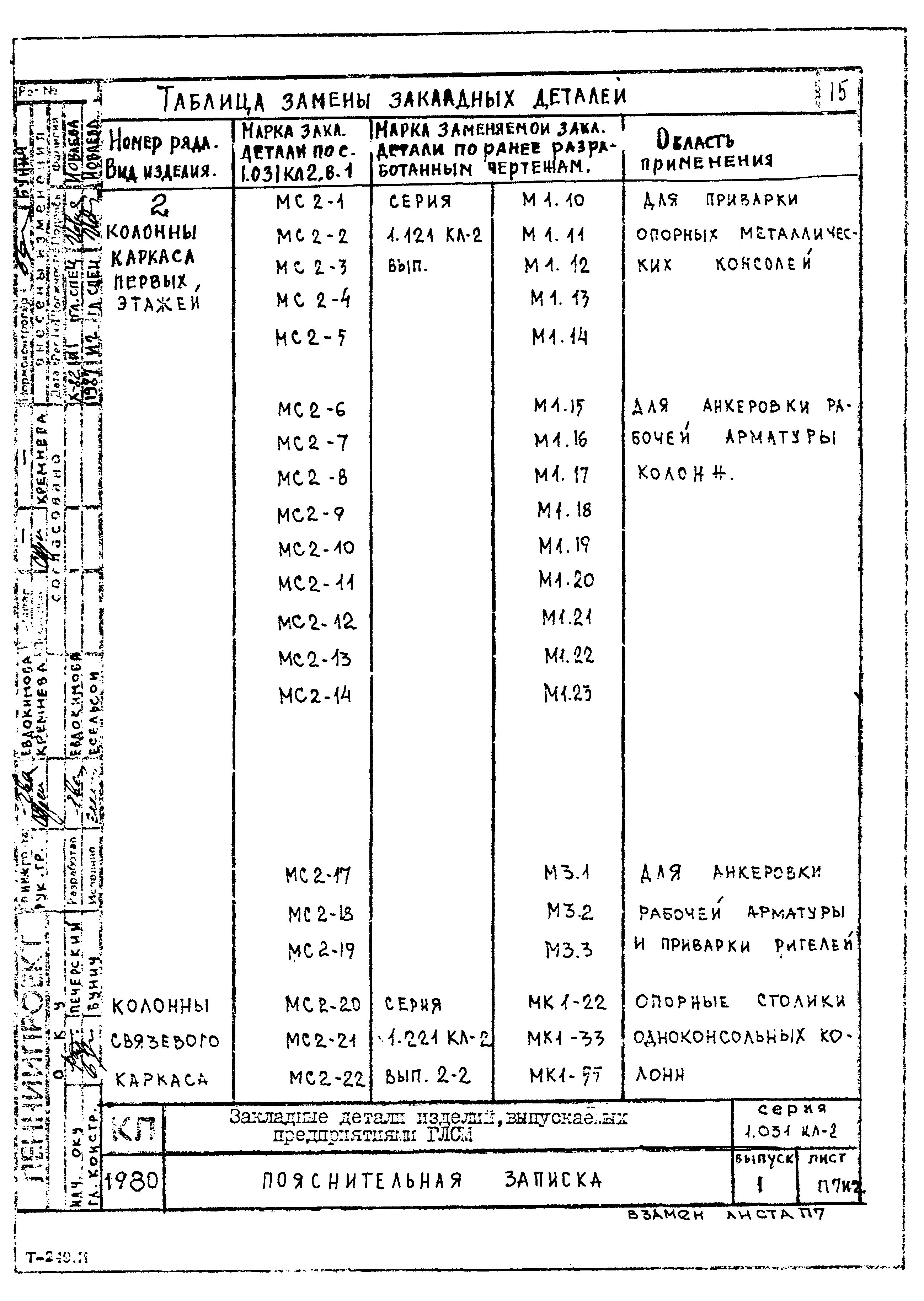 Серия 1.031 КЛ-2