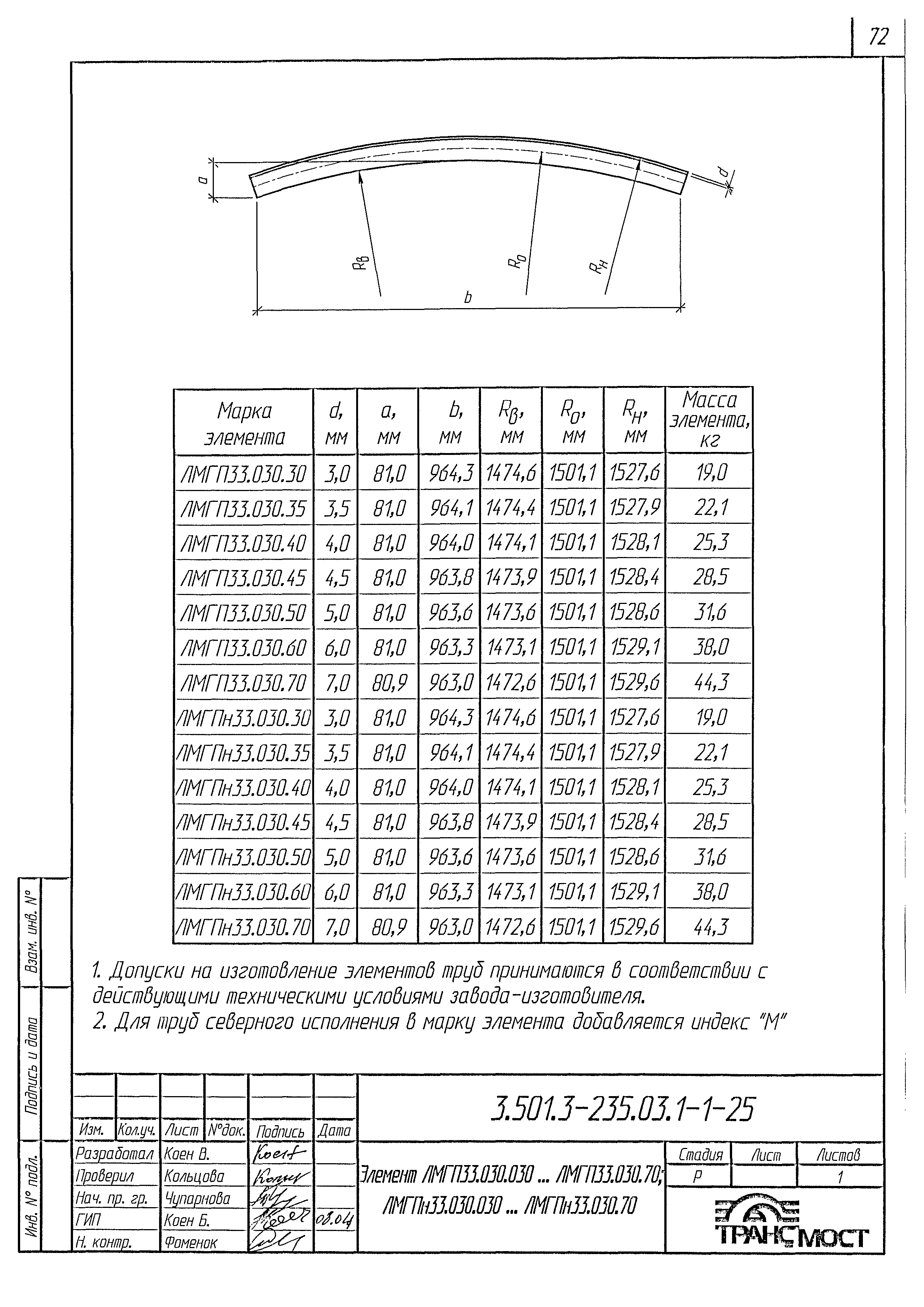 Серия 3.501.3-185.03