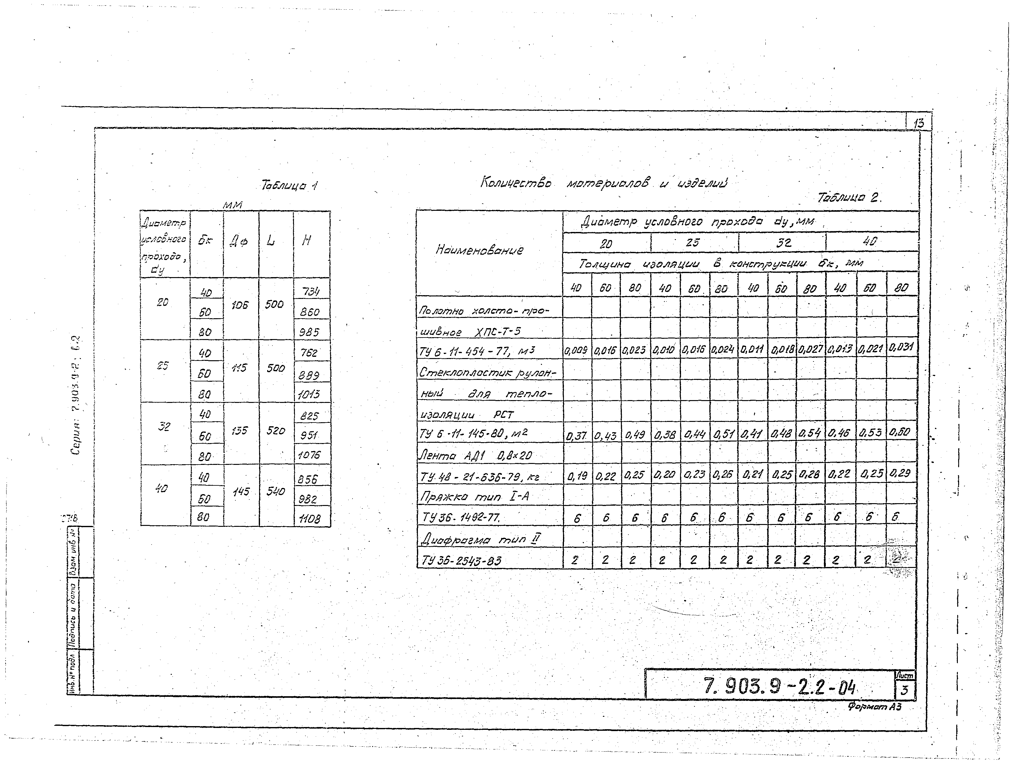 Серия 7.903.9-2