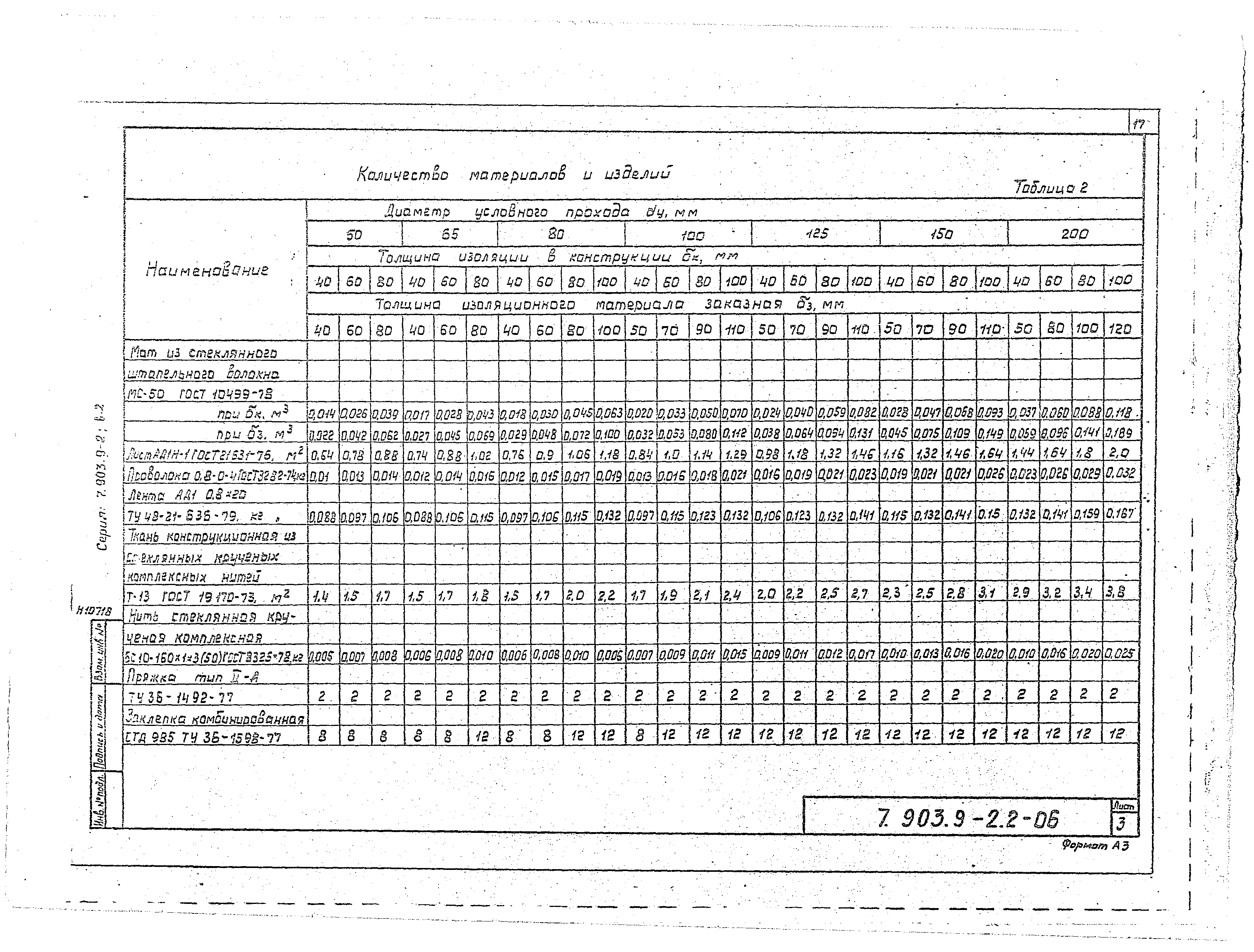 Серия 7.903.9-2