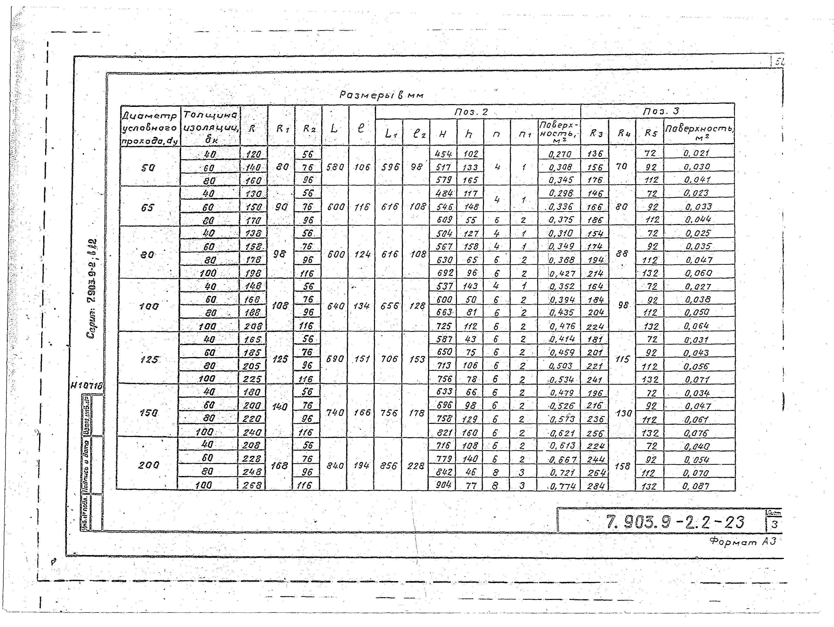 Серия 7.903.9-2
