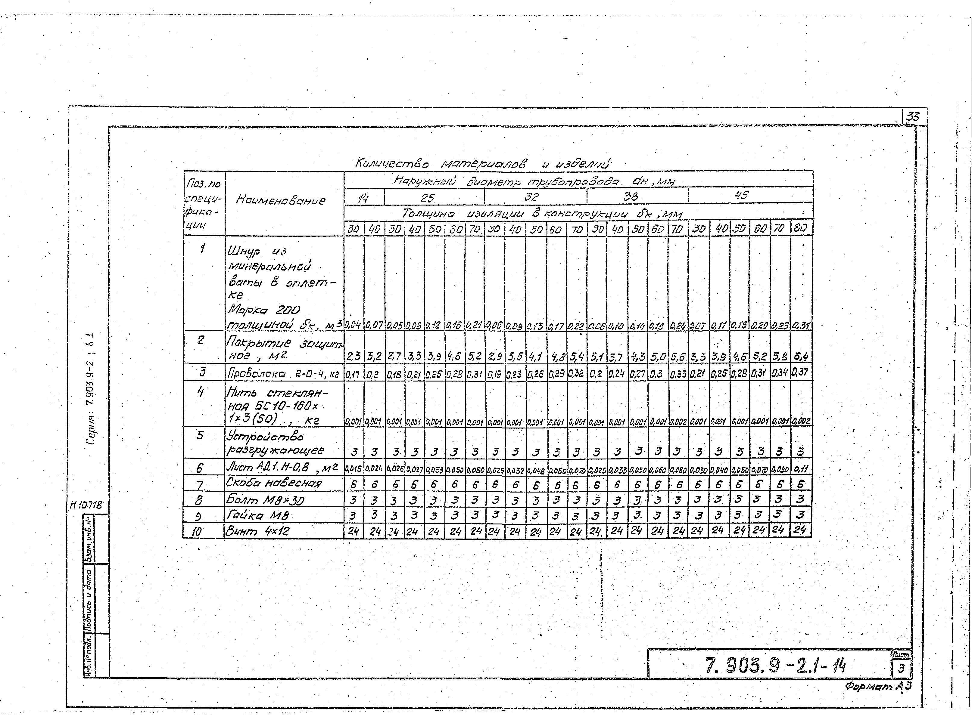 Серия 7.903.9-2