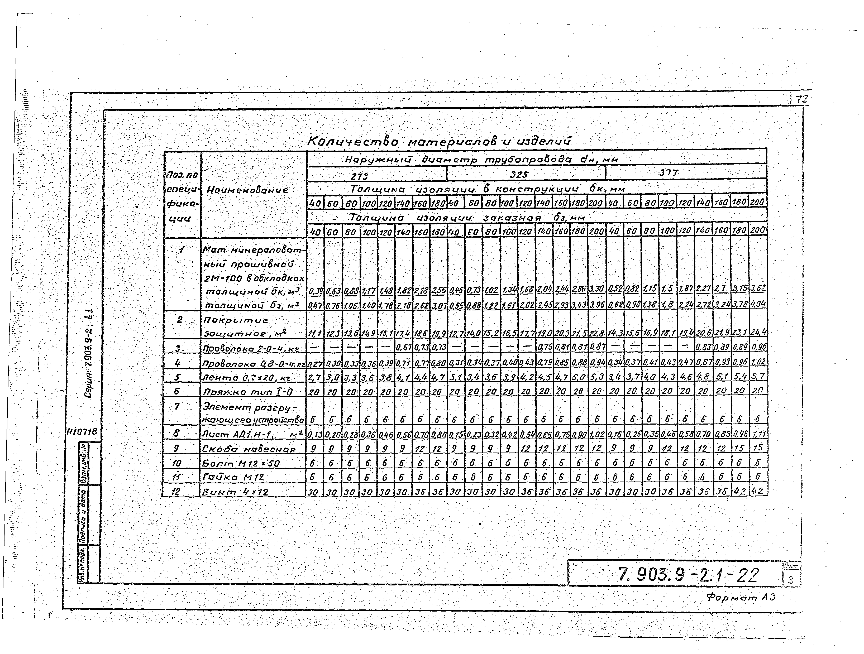 Серия 7.903.9-2