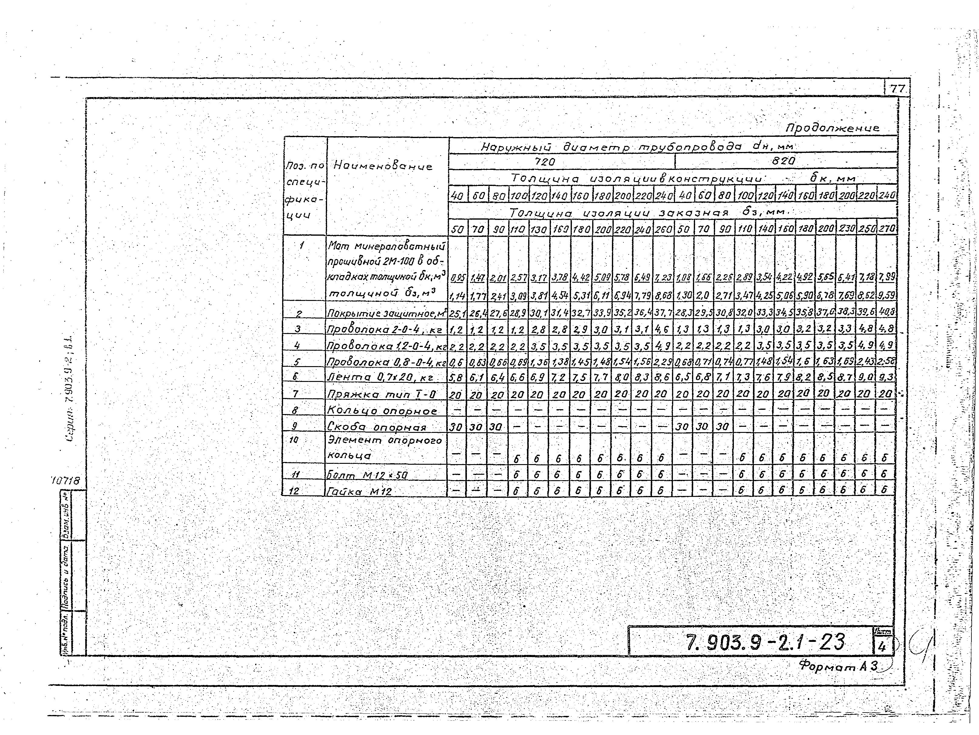 Серия 7.903.9-2
