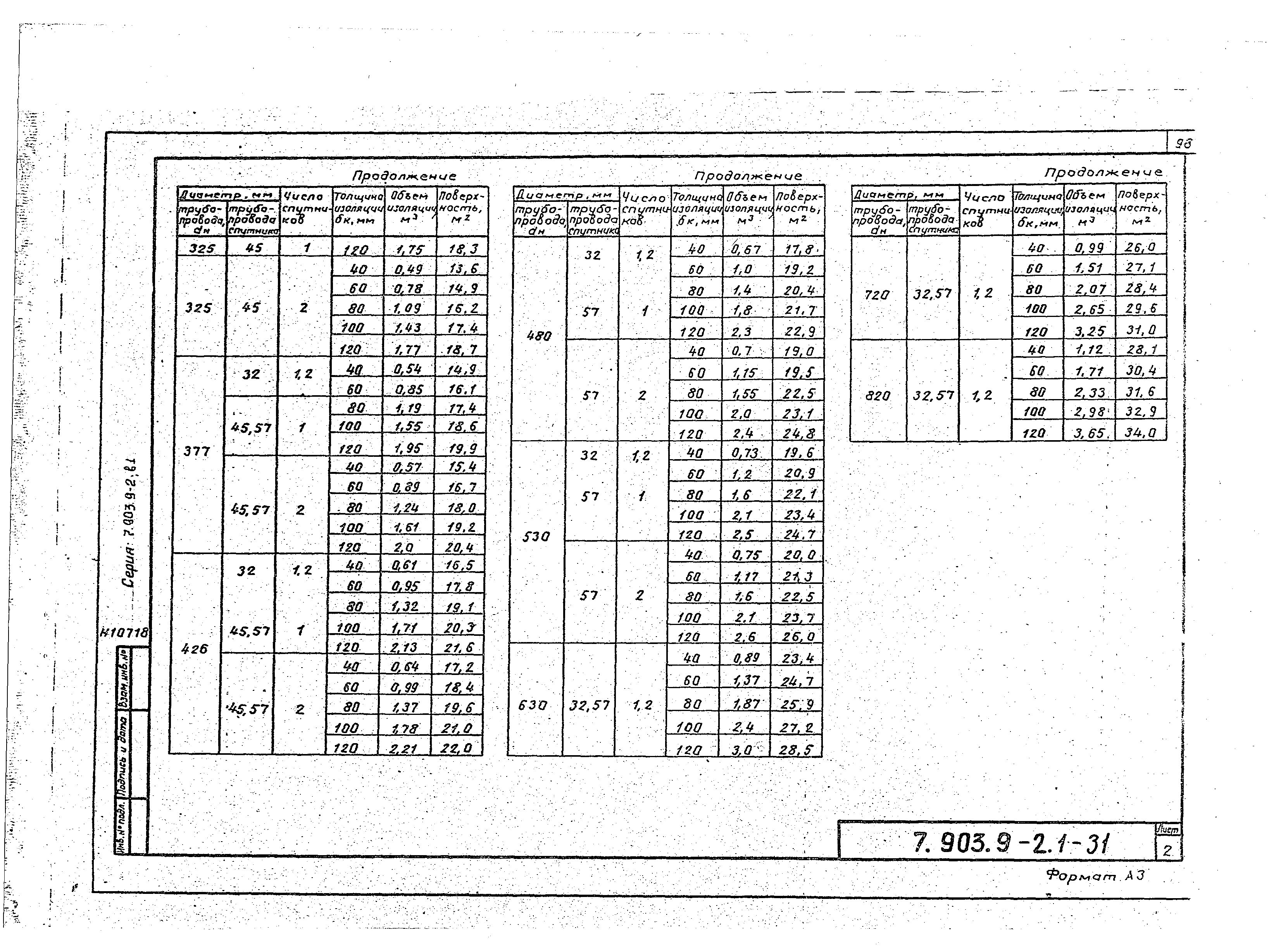 Серия 7.903.9-2