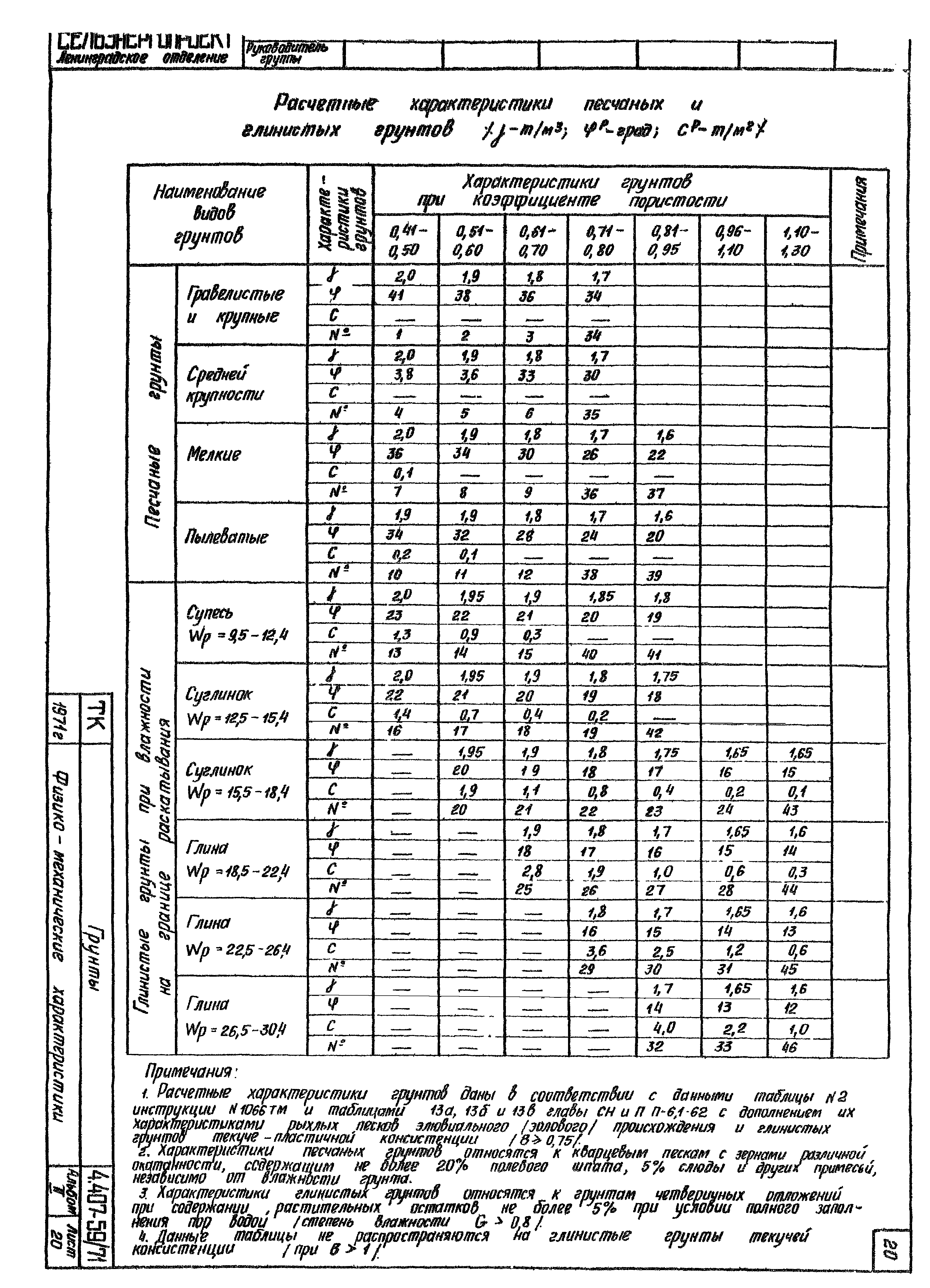 Серия 4.407-59/71