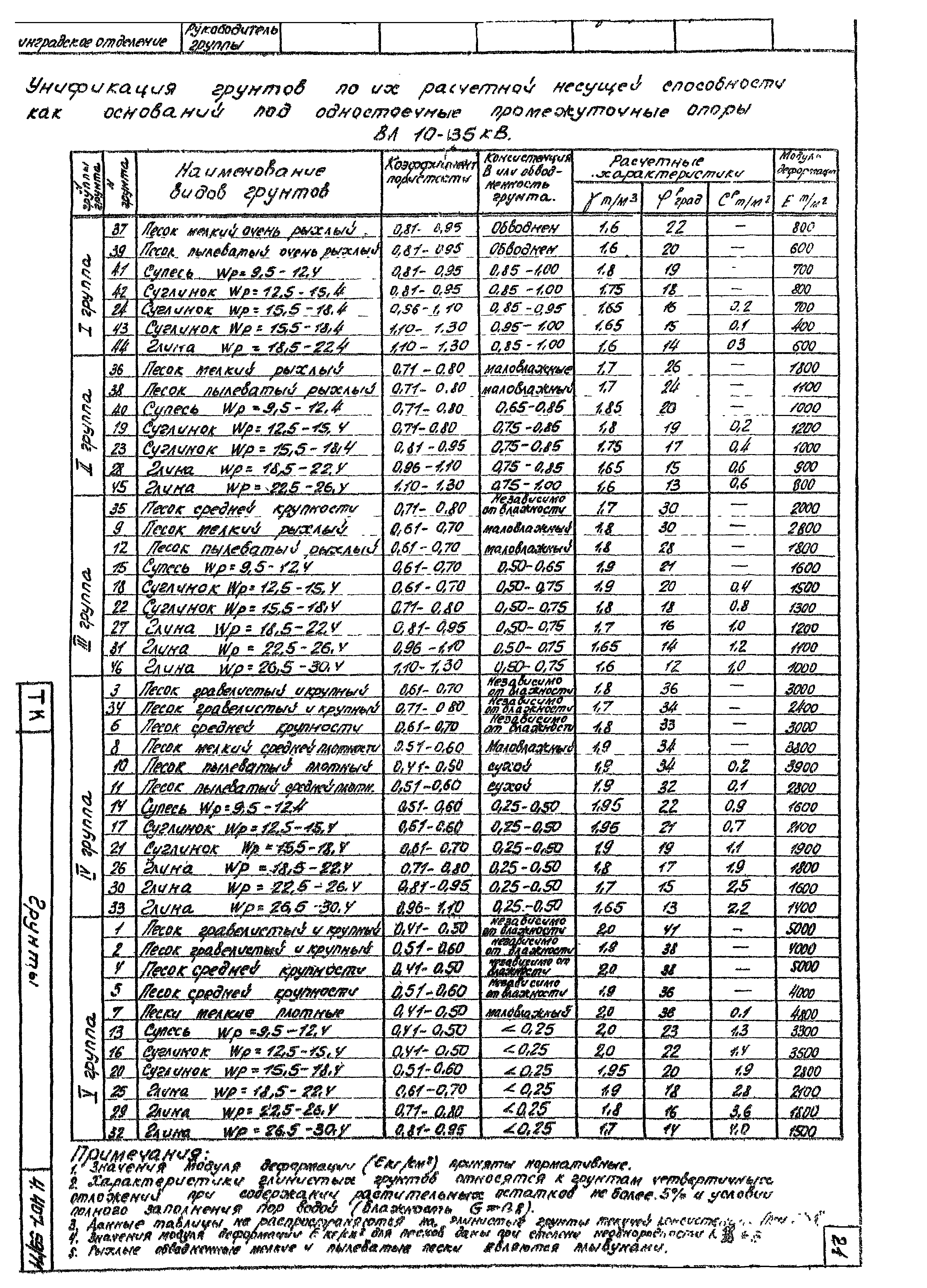 Серия 4.407-59/71