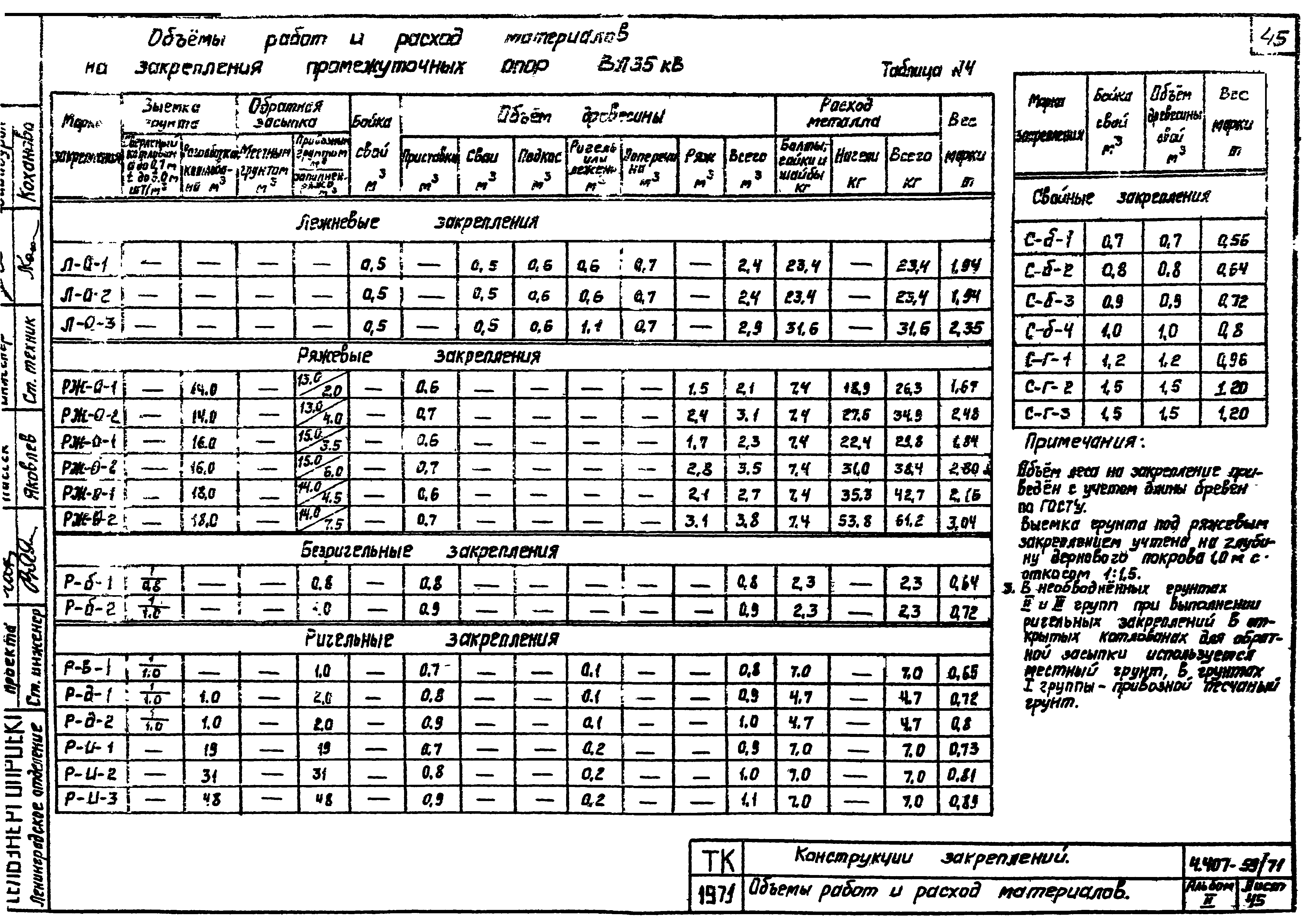 Серия 4.407-59/71