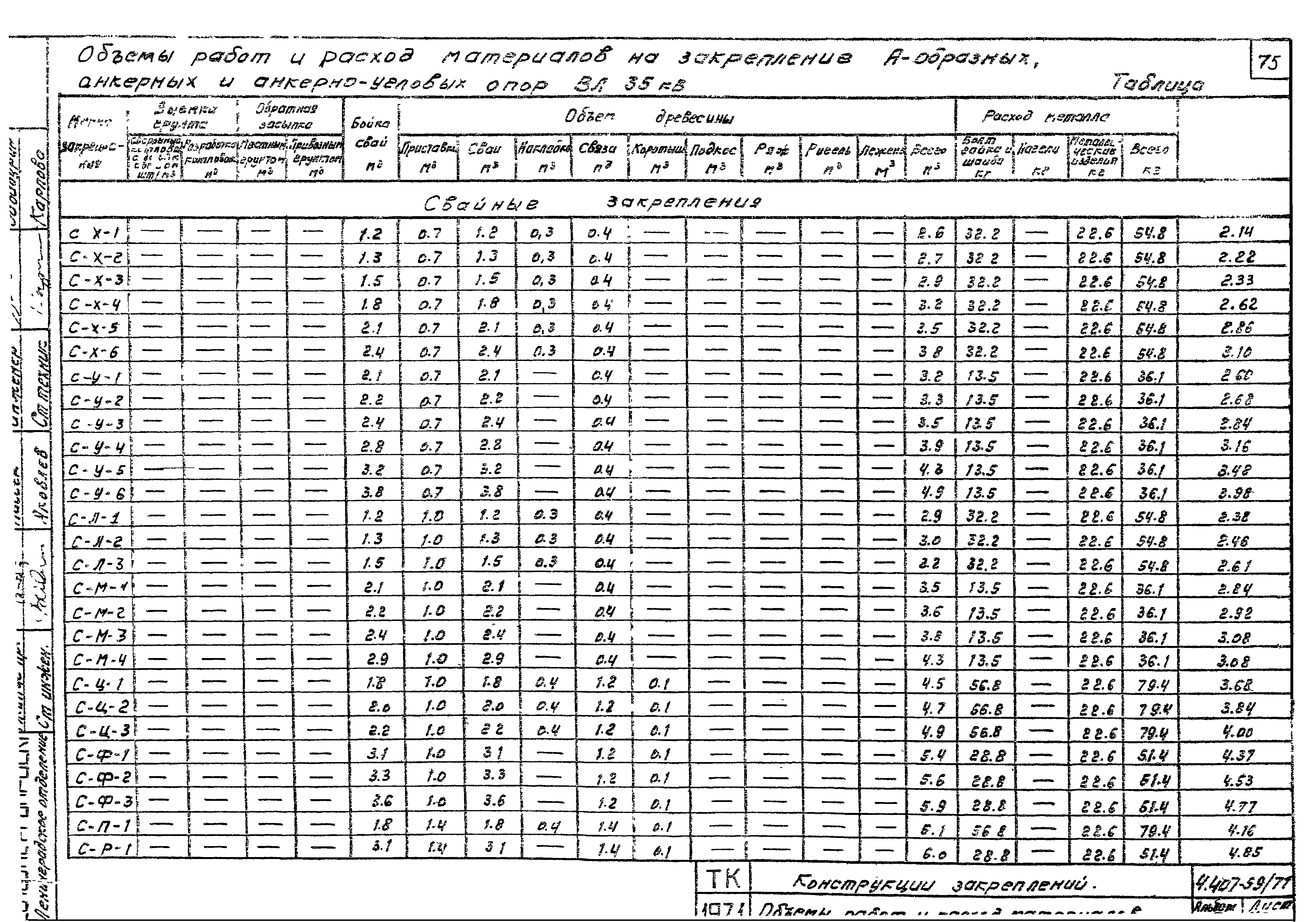 Серия 4.407-59/71