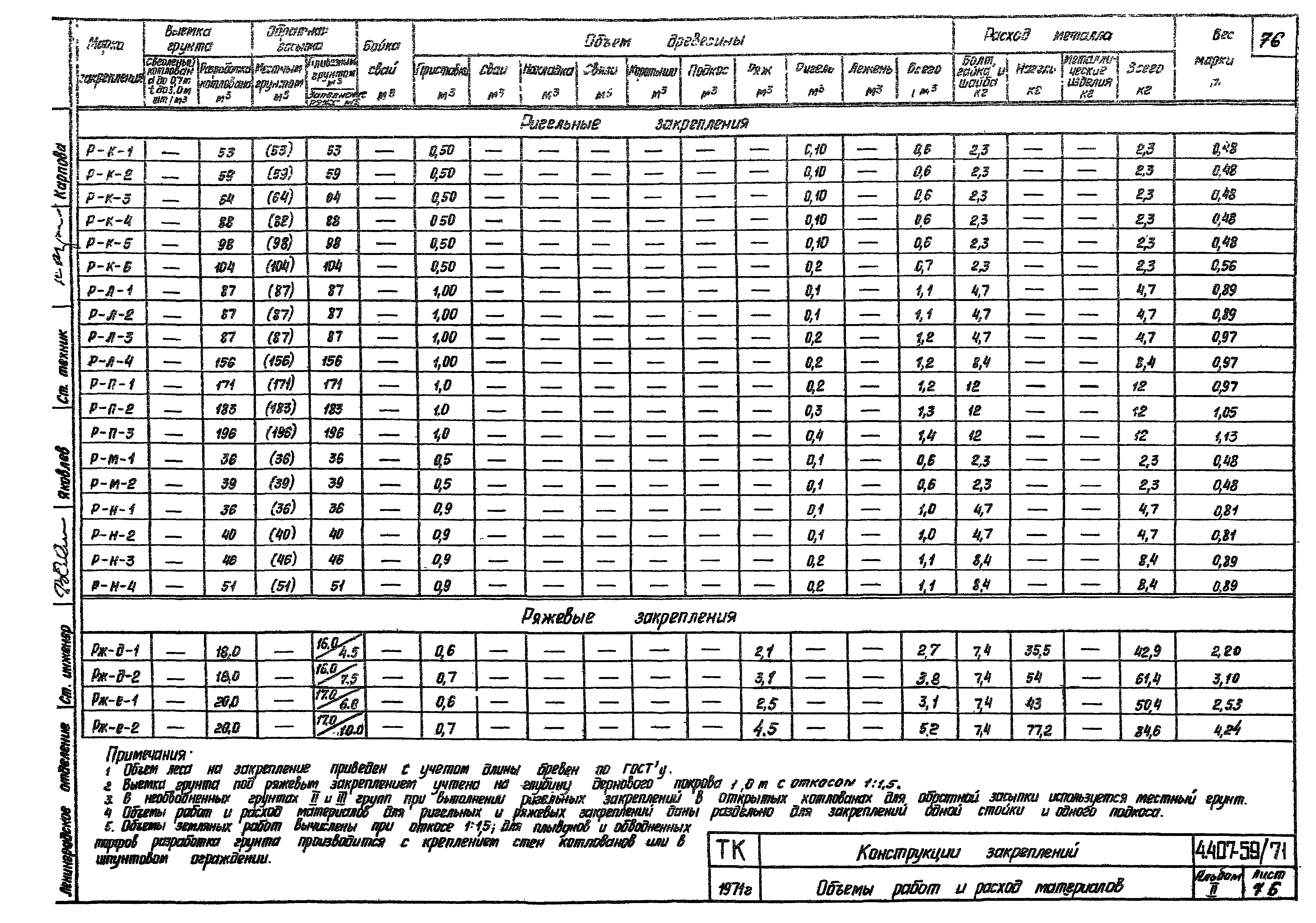 Серия 4.407-59/71