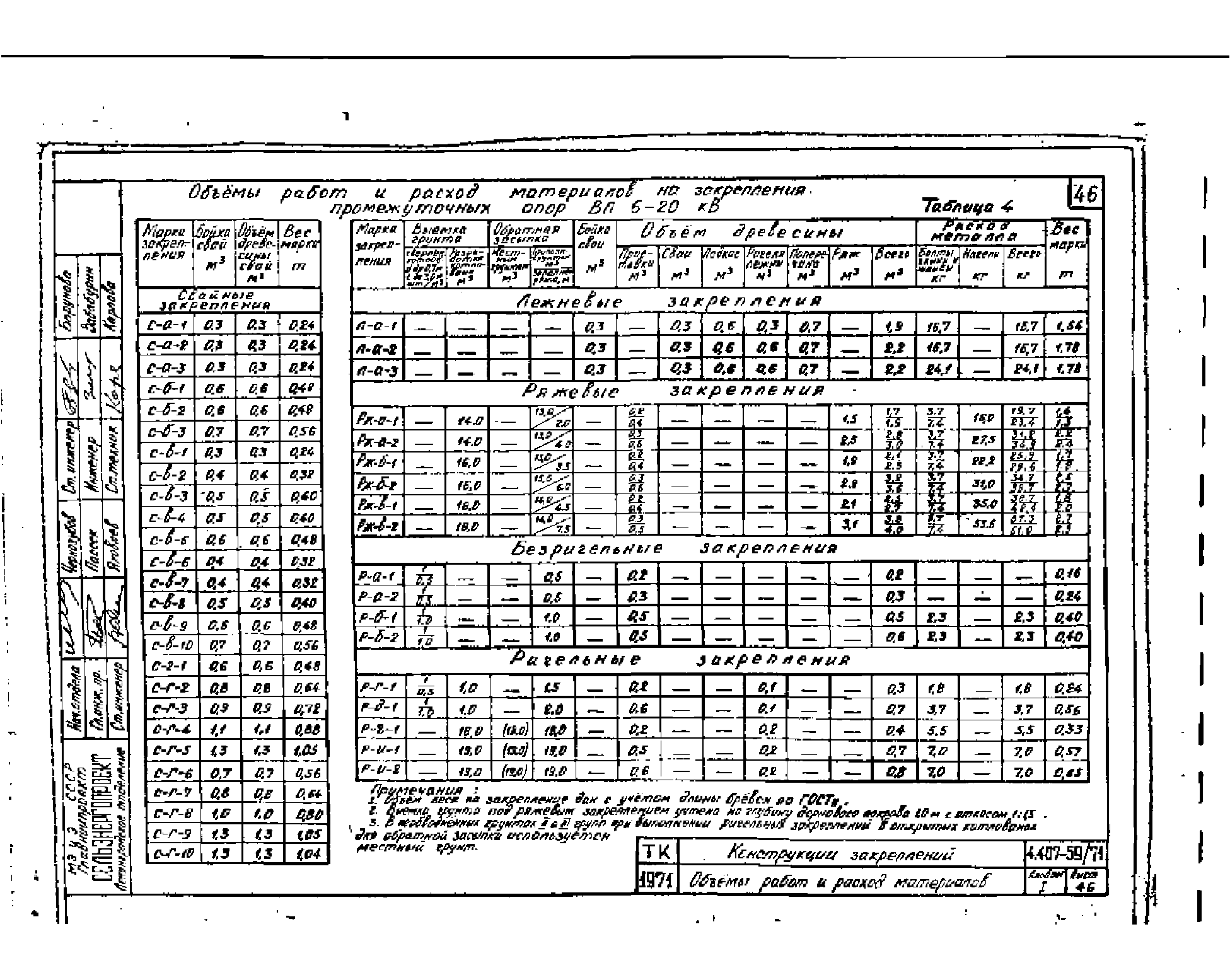 Серия 4.407-59/71