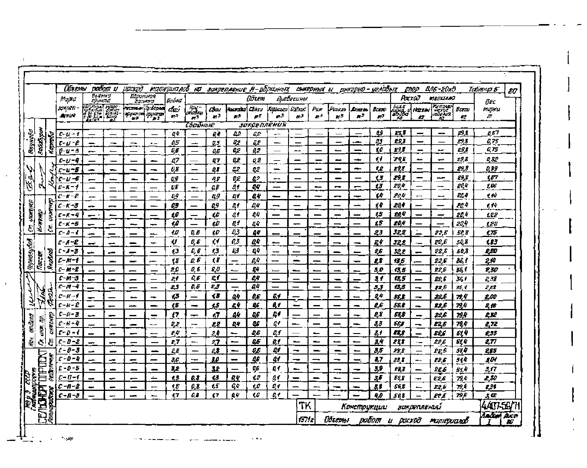 Серия 4.407-59/71