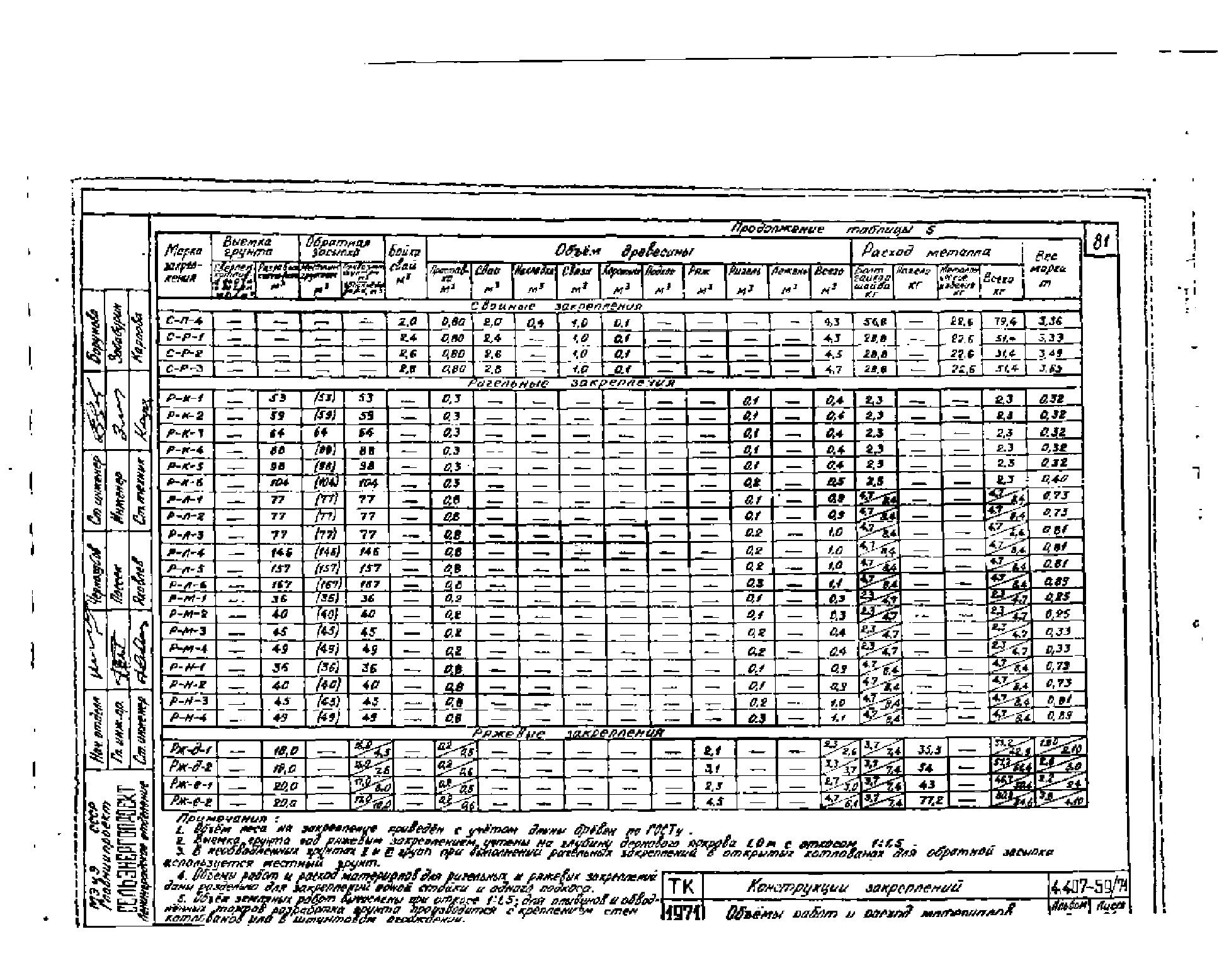 Серия 4.407-59/71