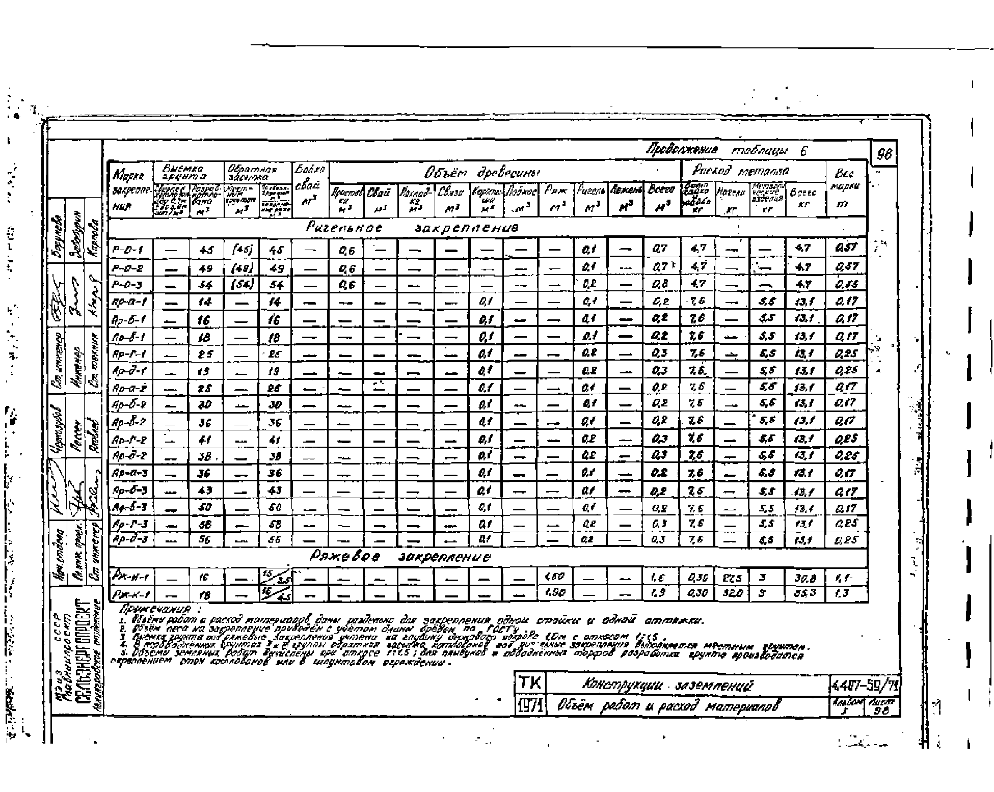 Серия 4.407-59/71