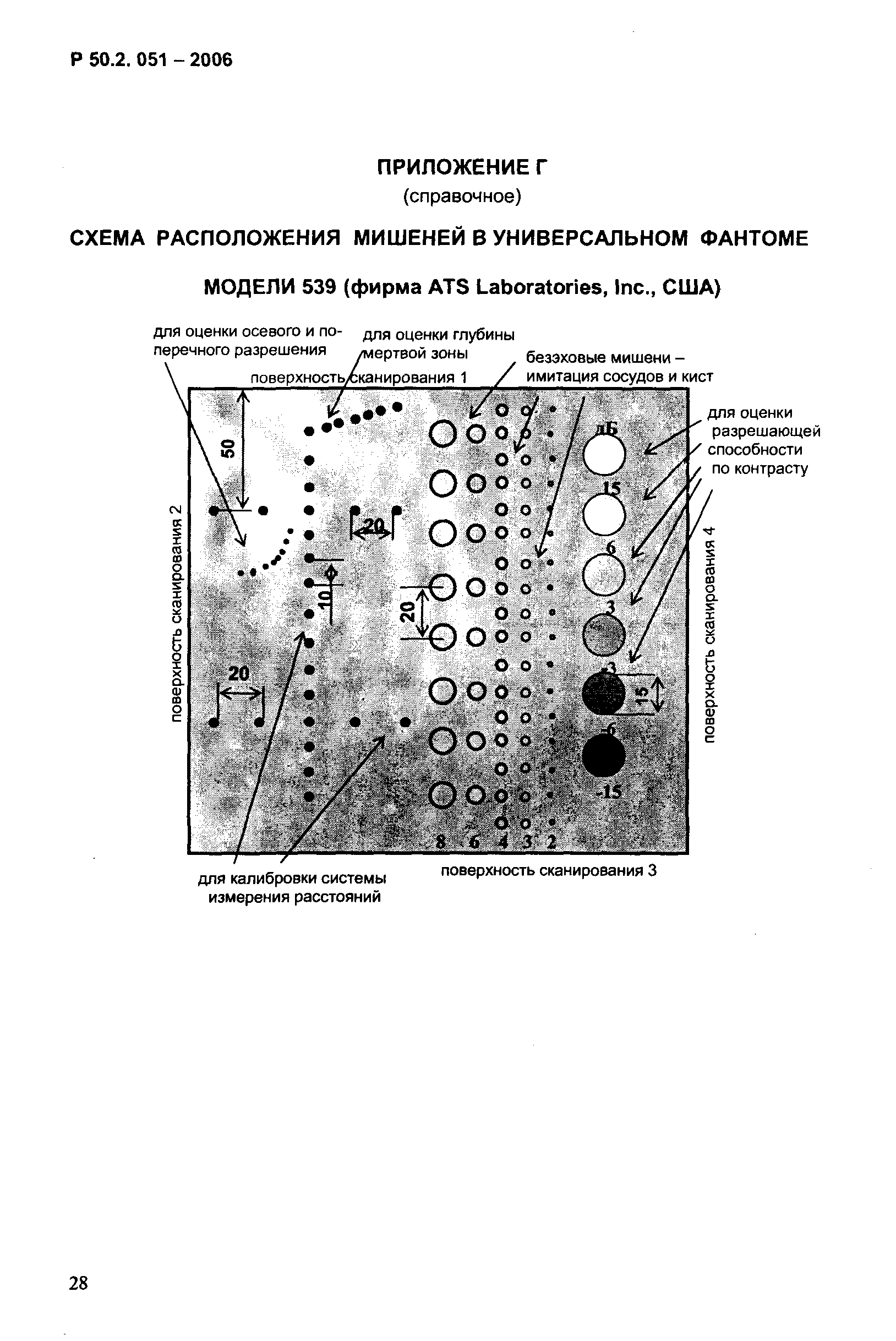 Р 50.2.051-2006