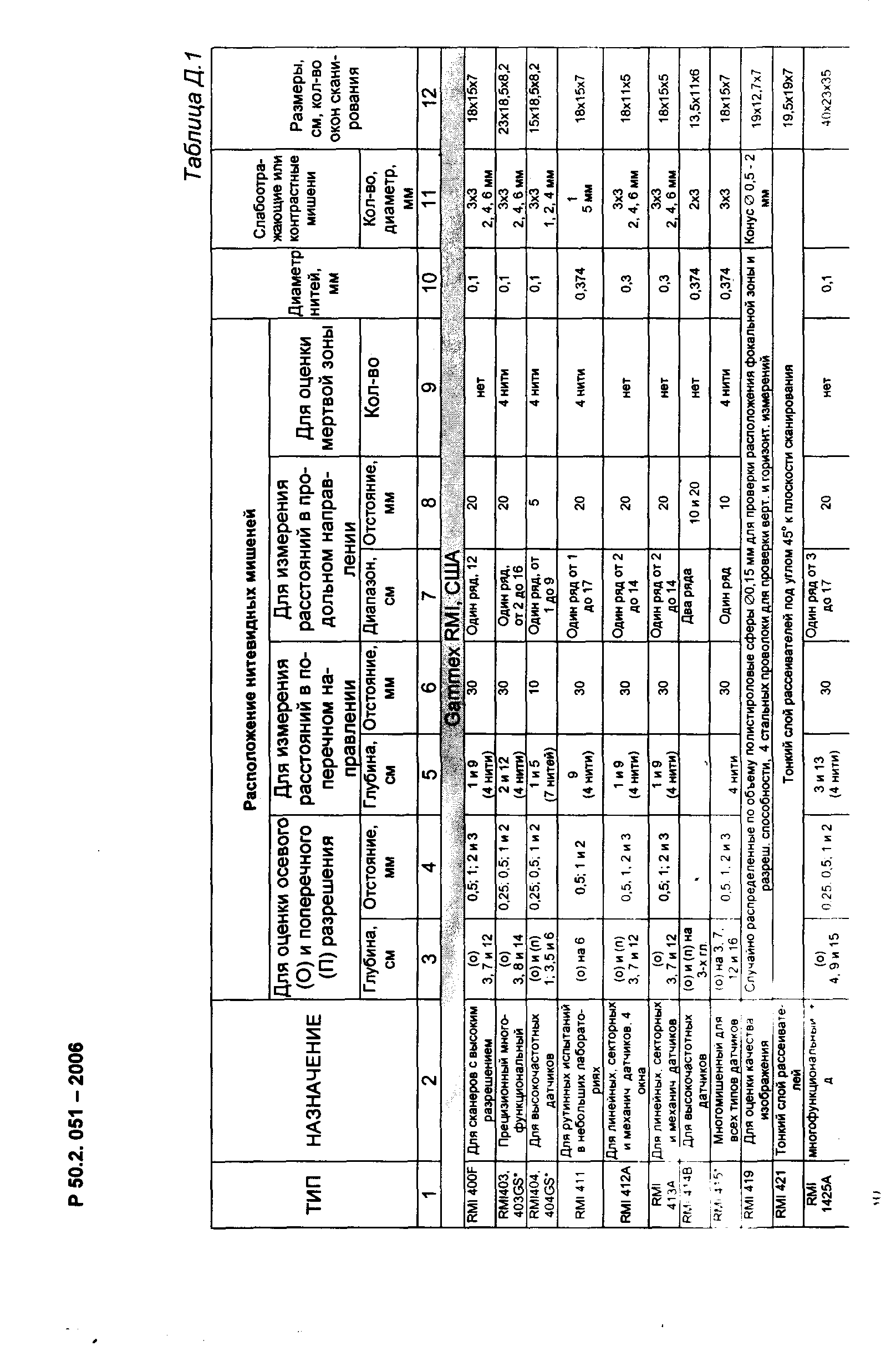 Р 50.2.051-2006