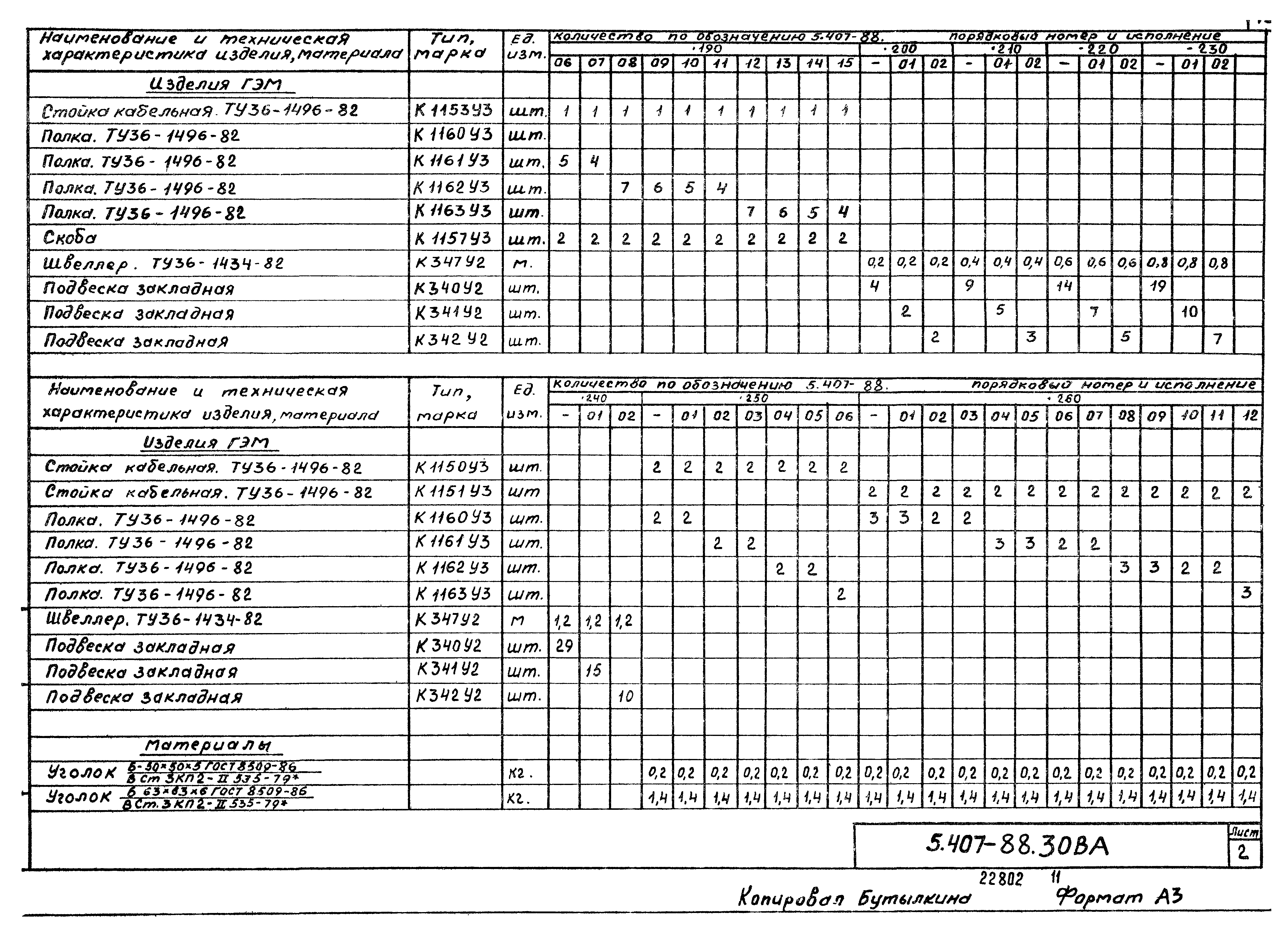 Серия 5.407-88