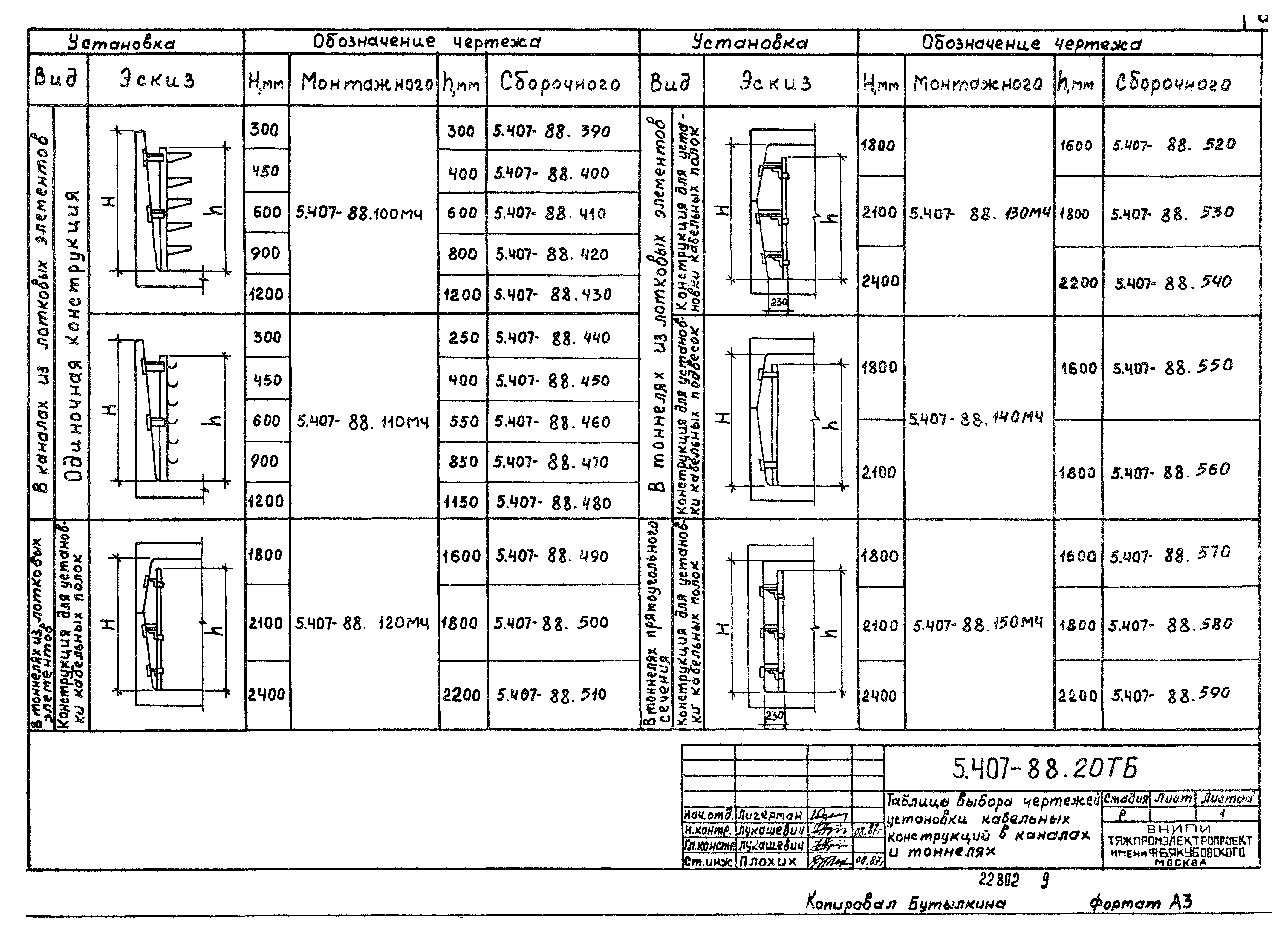 Серия 5.407-88