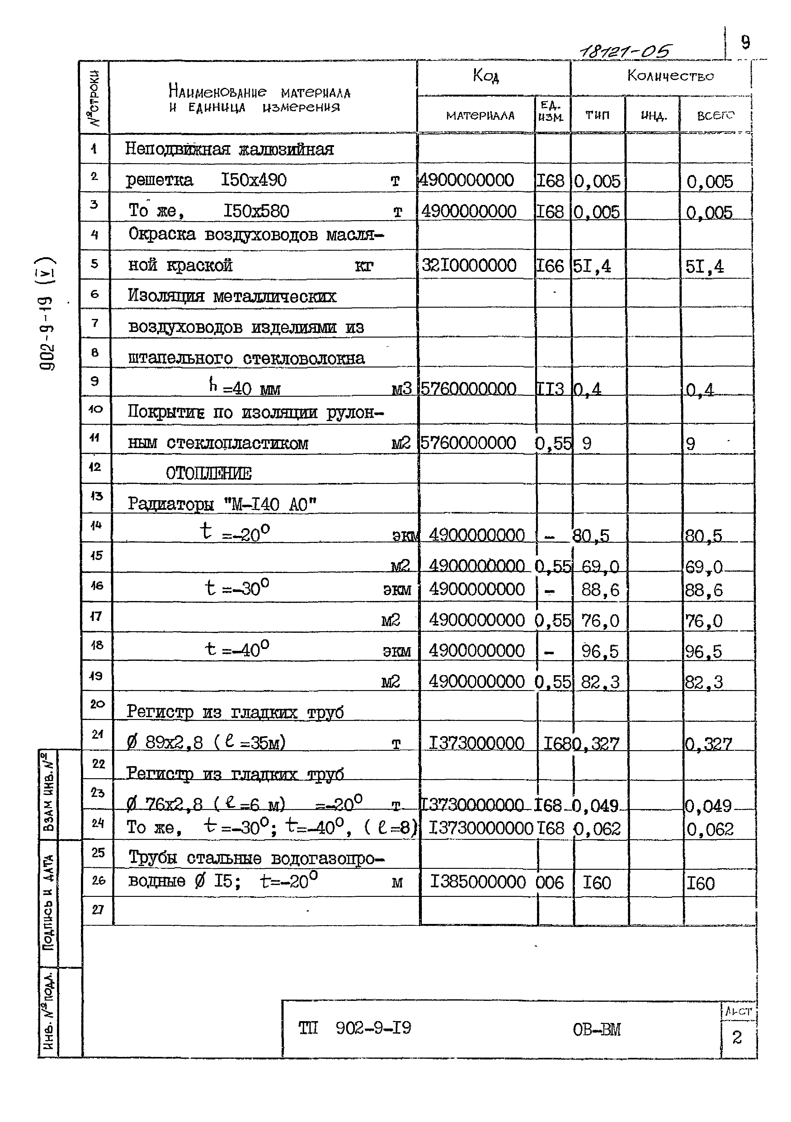Типовой проект 902-9-19