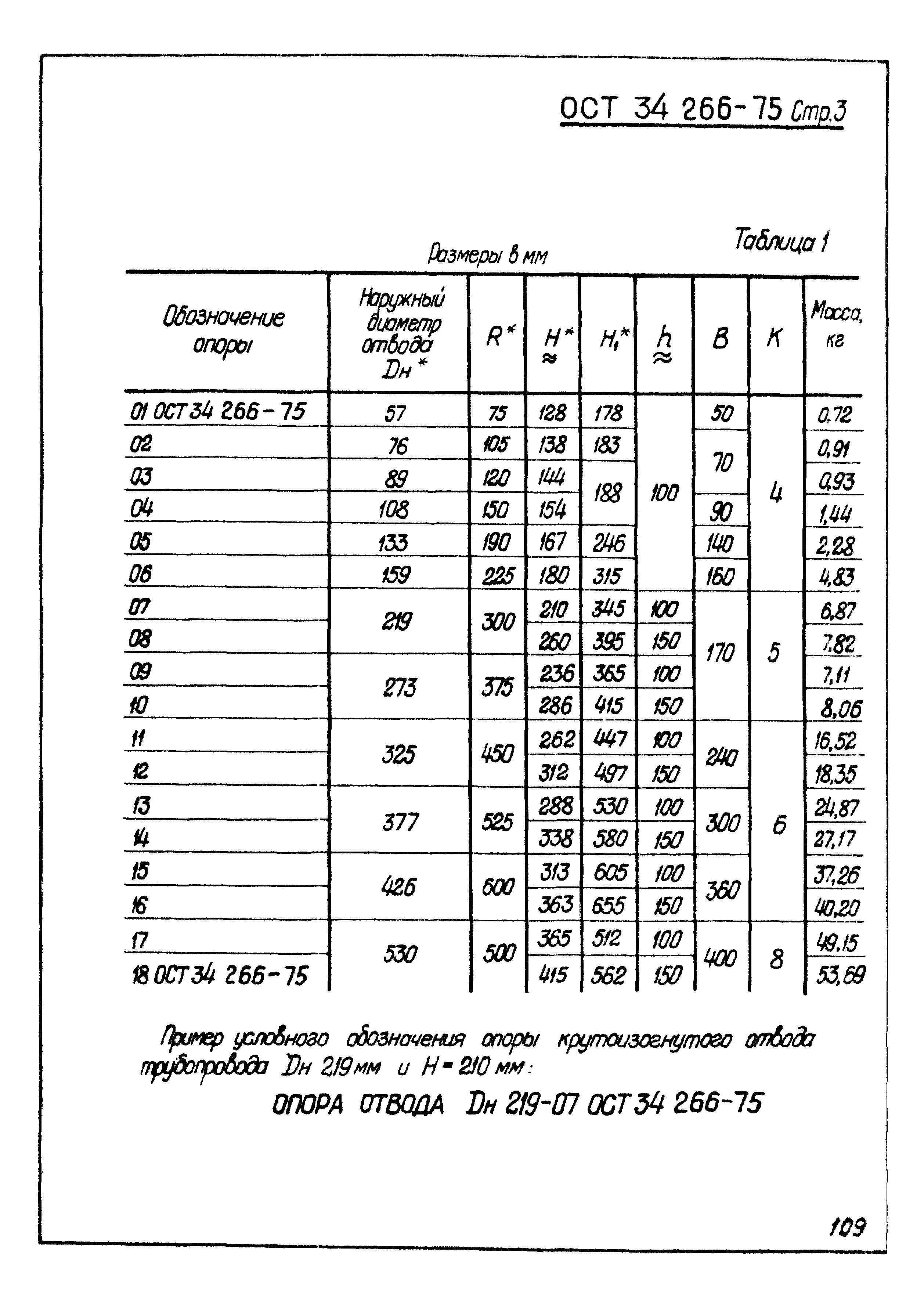 ОСТ 34-266-75