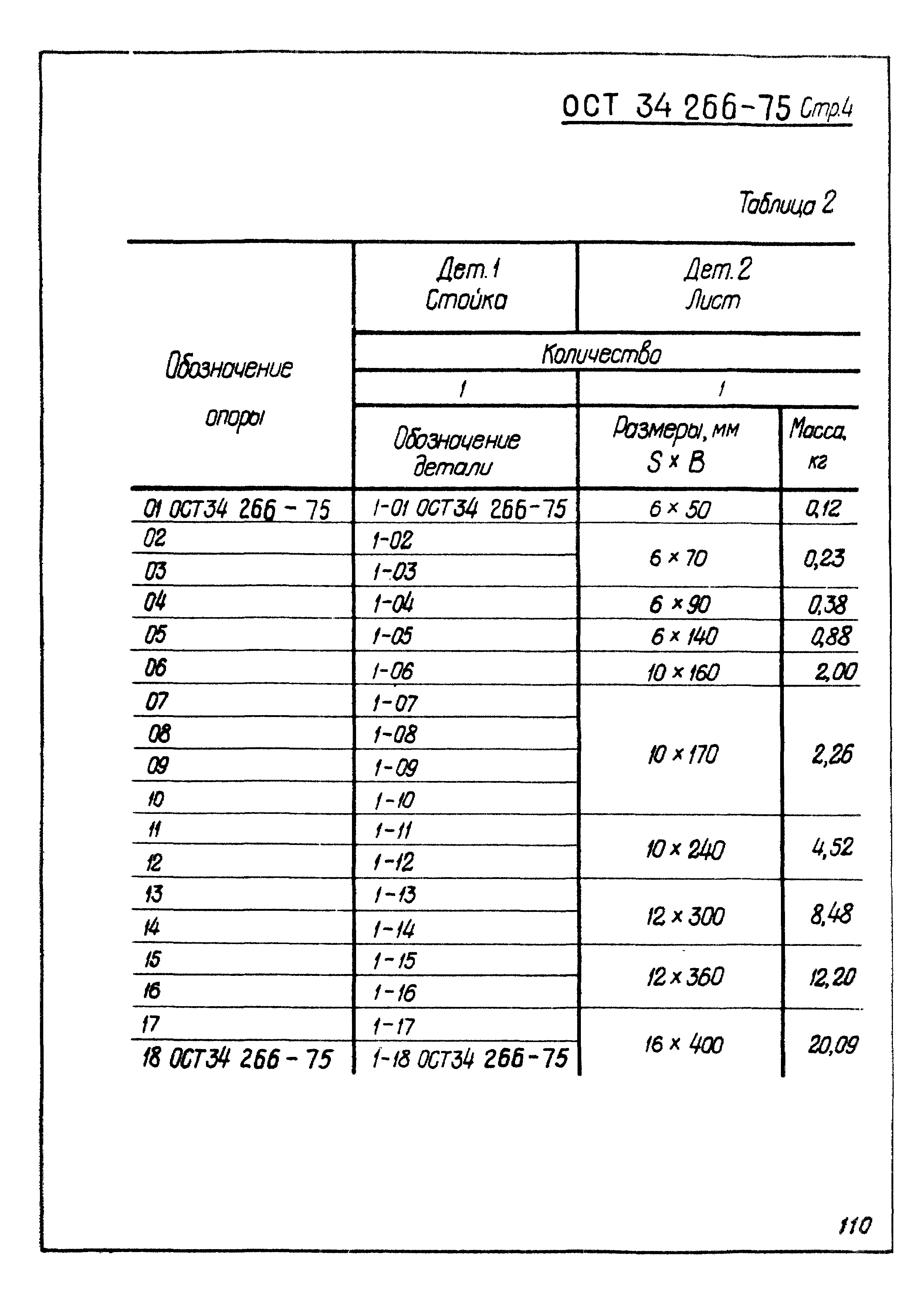 ОСТ 34-266-75