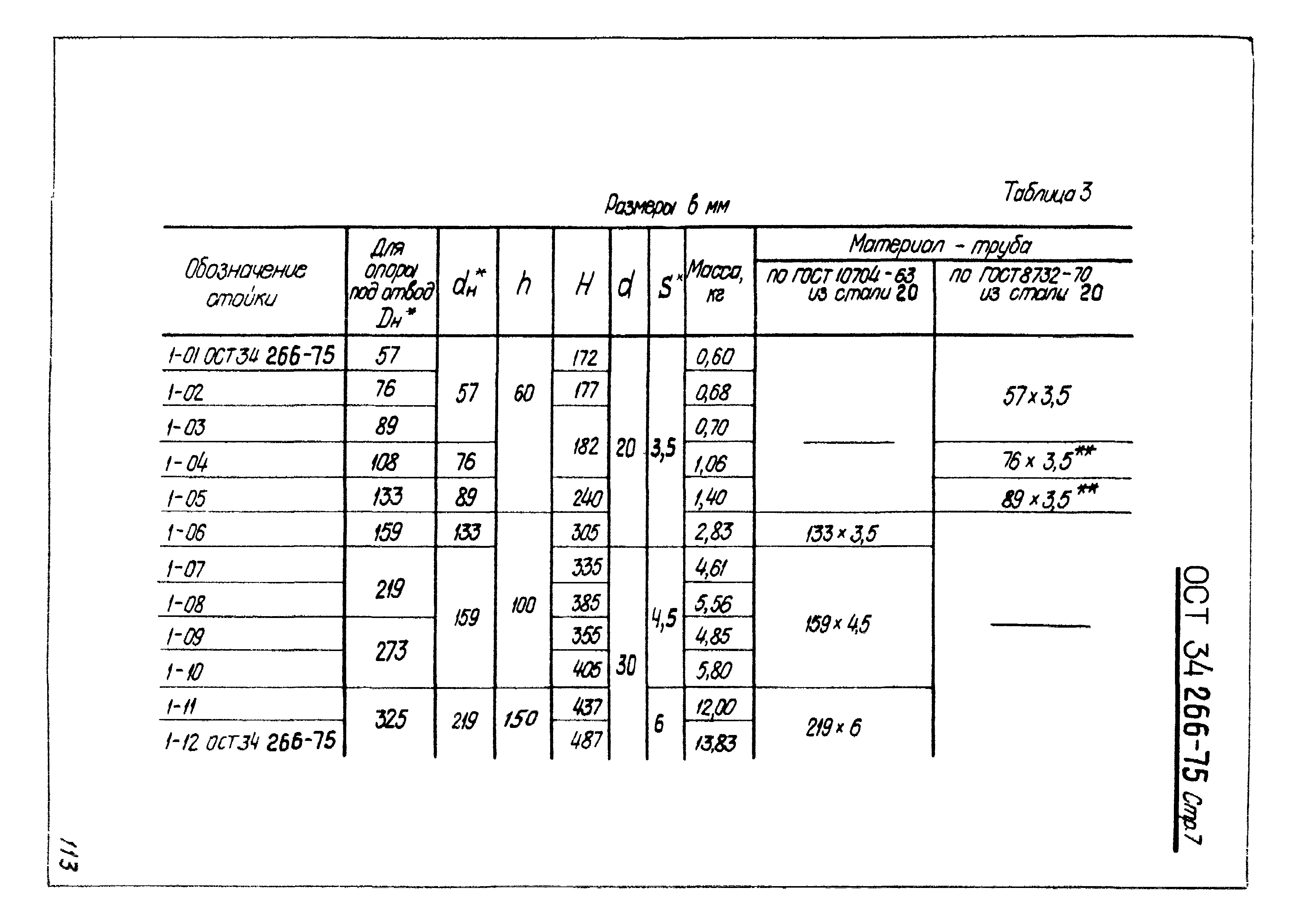 ОСТ 34-266-75