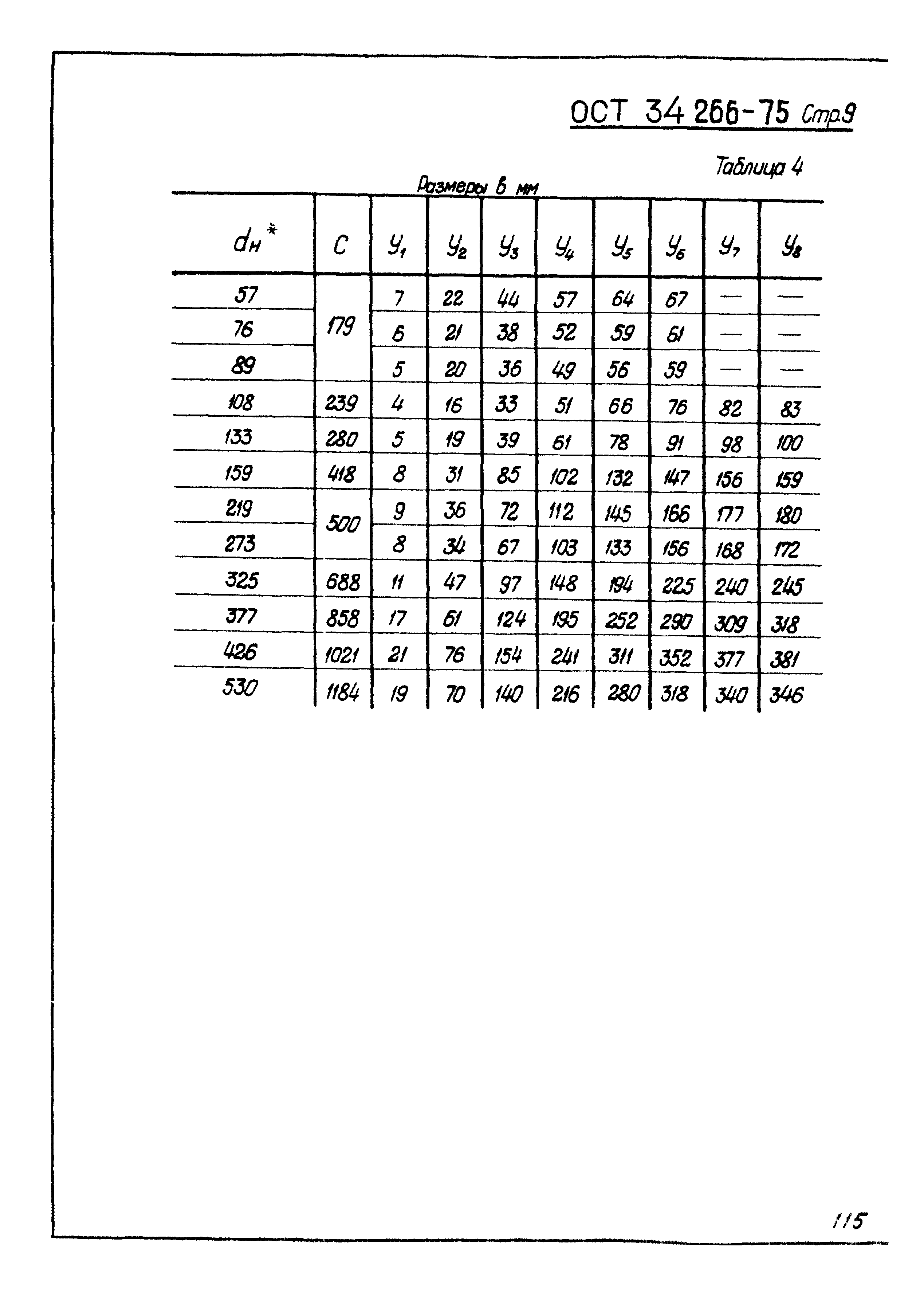 ОСТ 34-266-75
