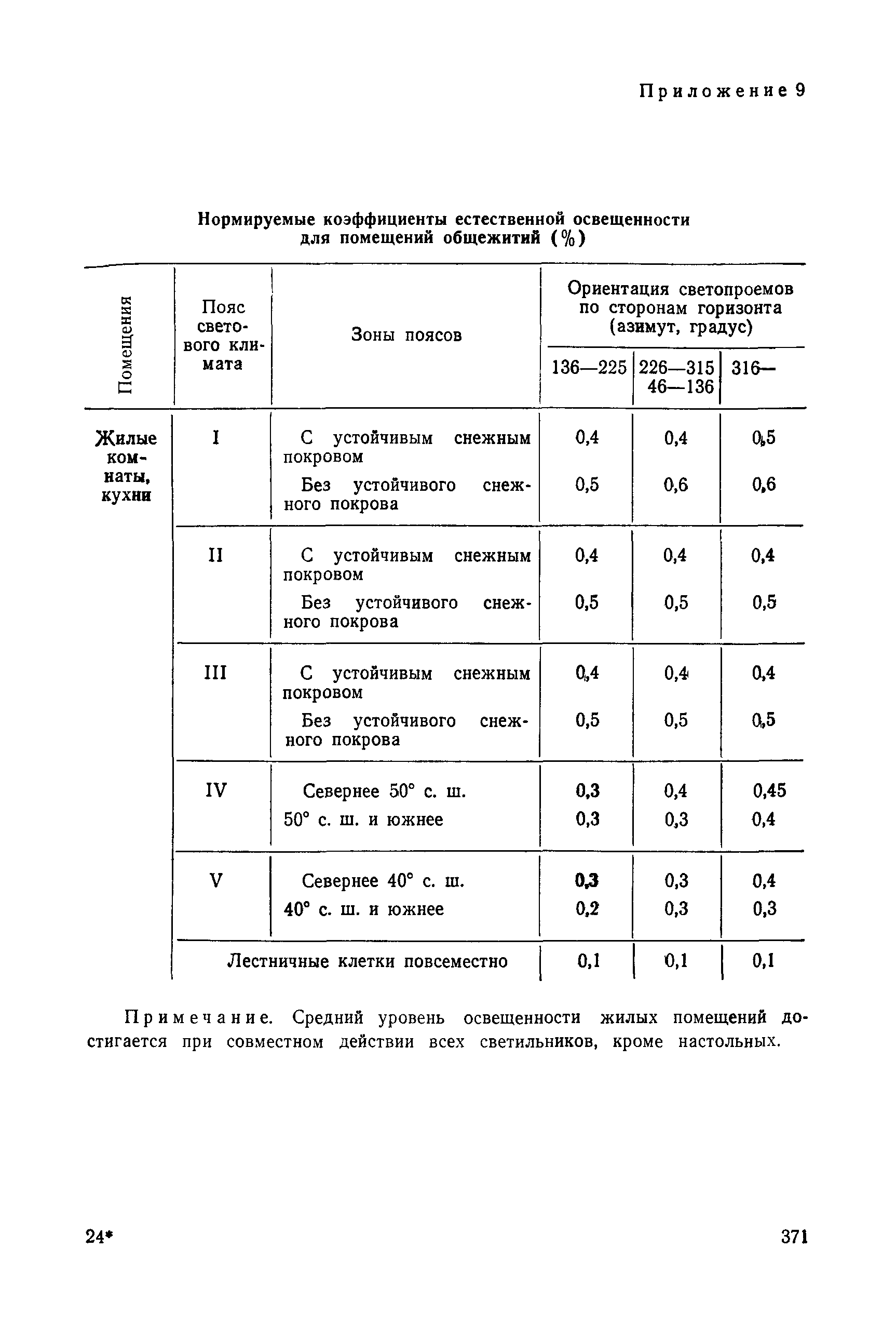 СанПиН 42-121-4719-88