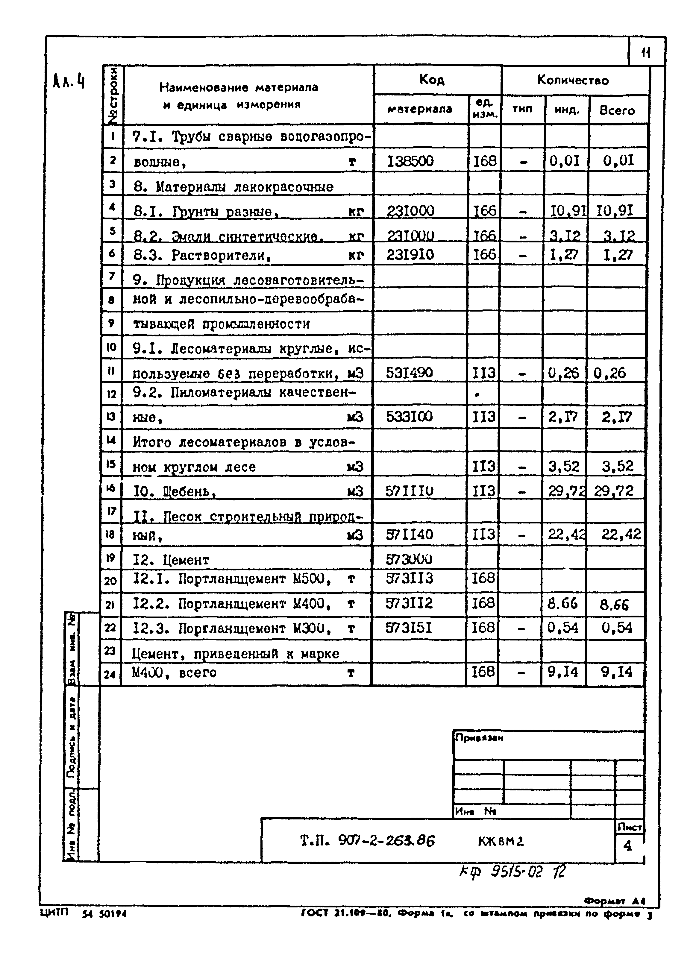 Типовой проект 907-2-263.86