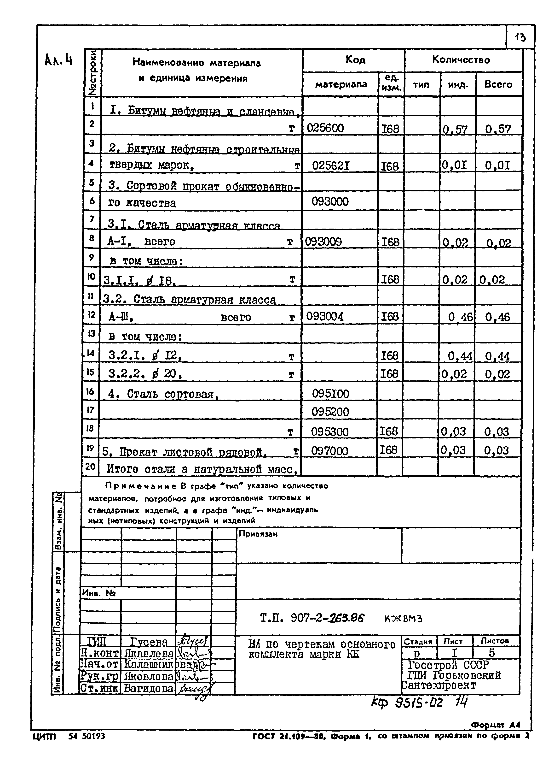 Типовой проект 907-2-263.86