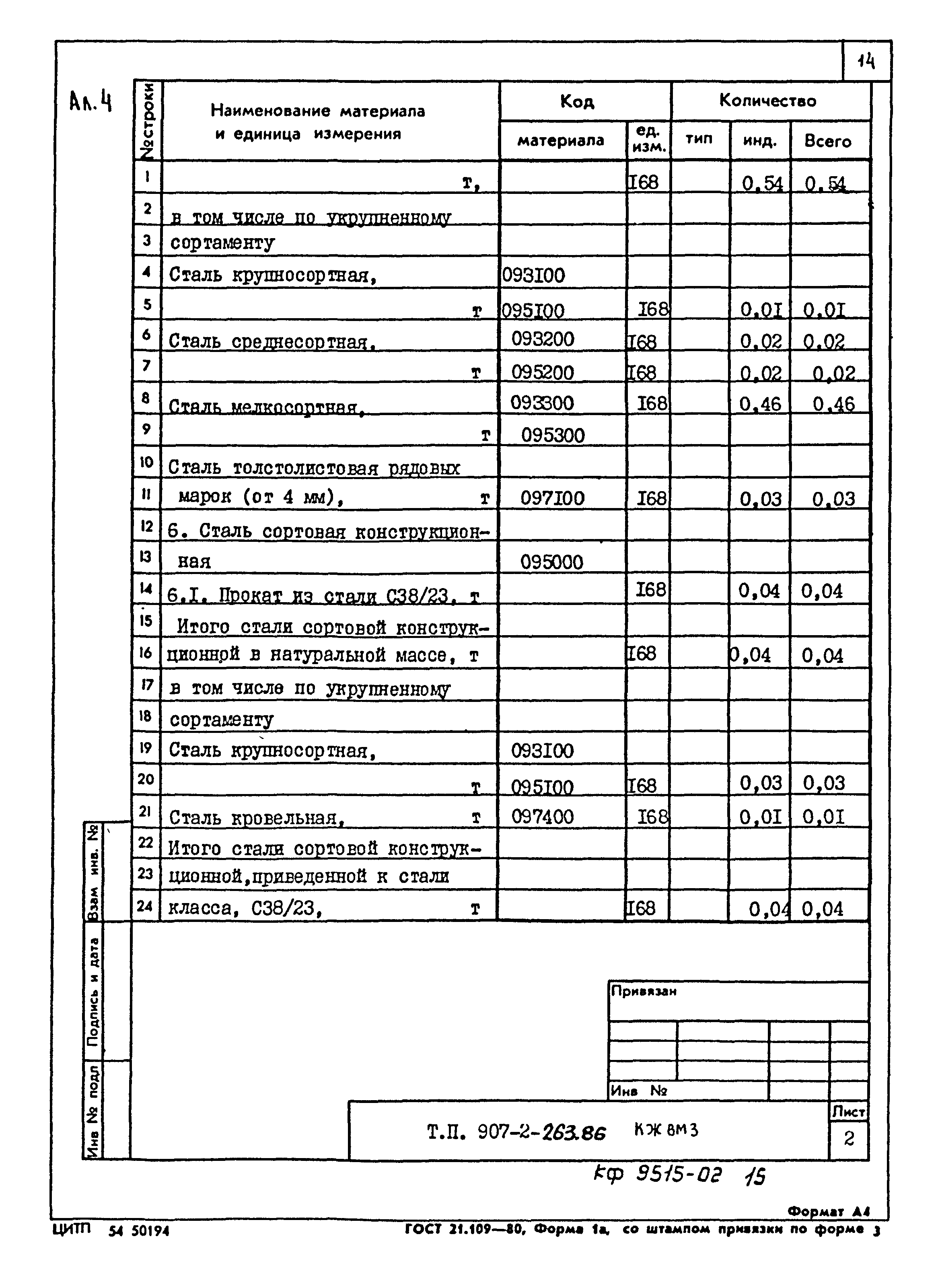 Типовой проект 907-2-263.86