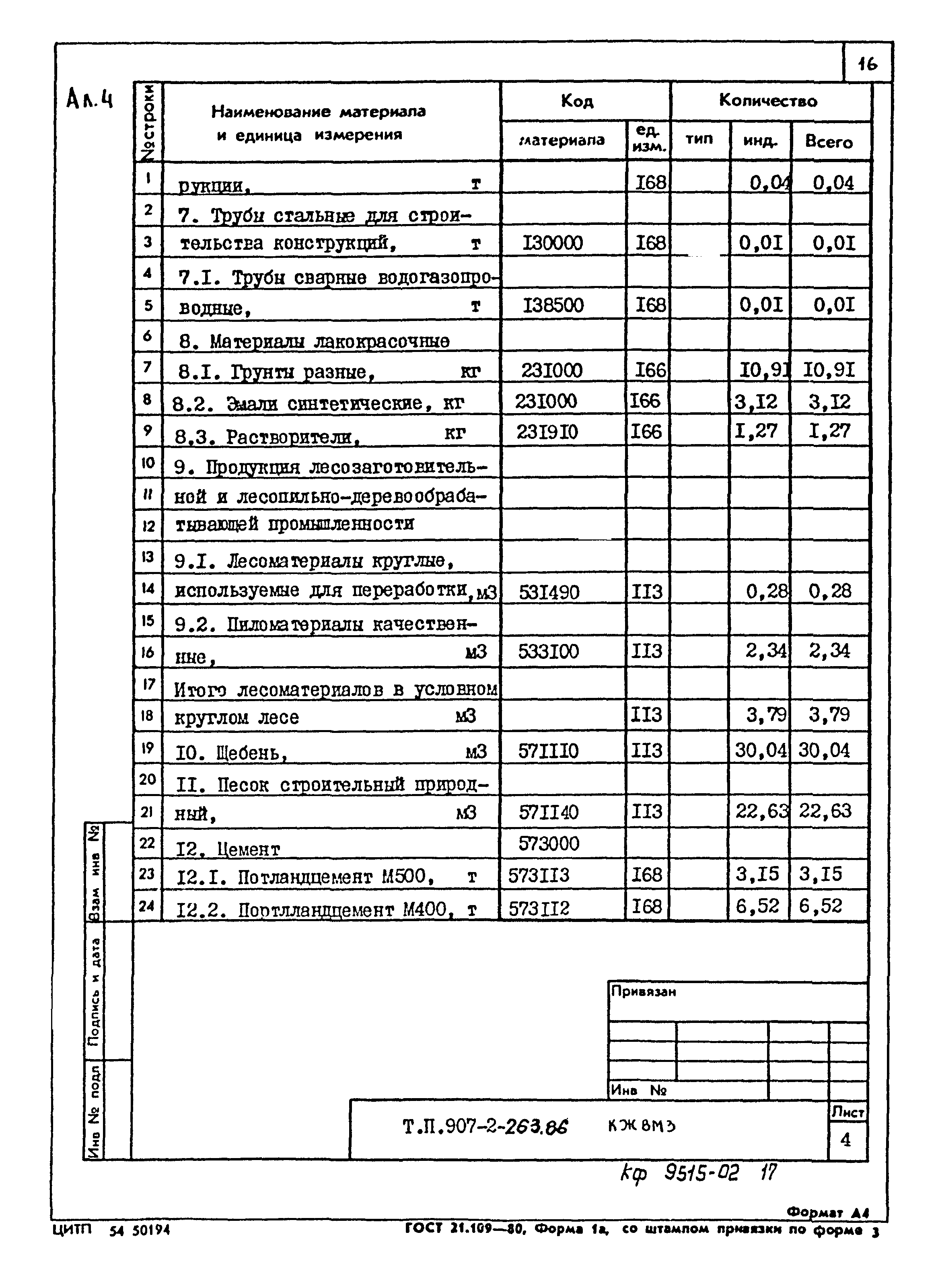 Типовой проект 907-2-263.86