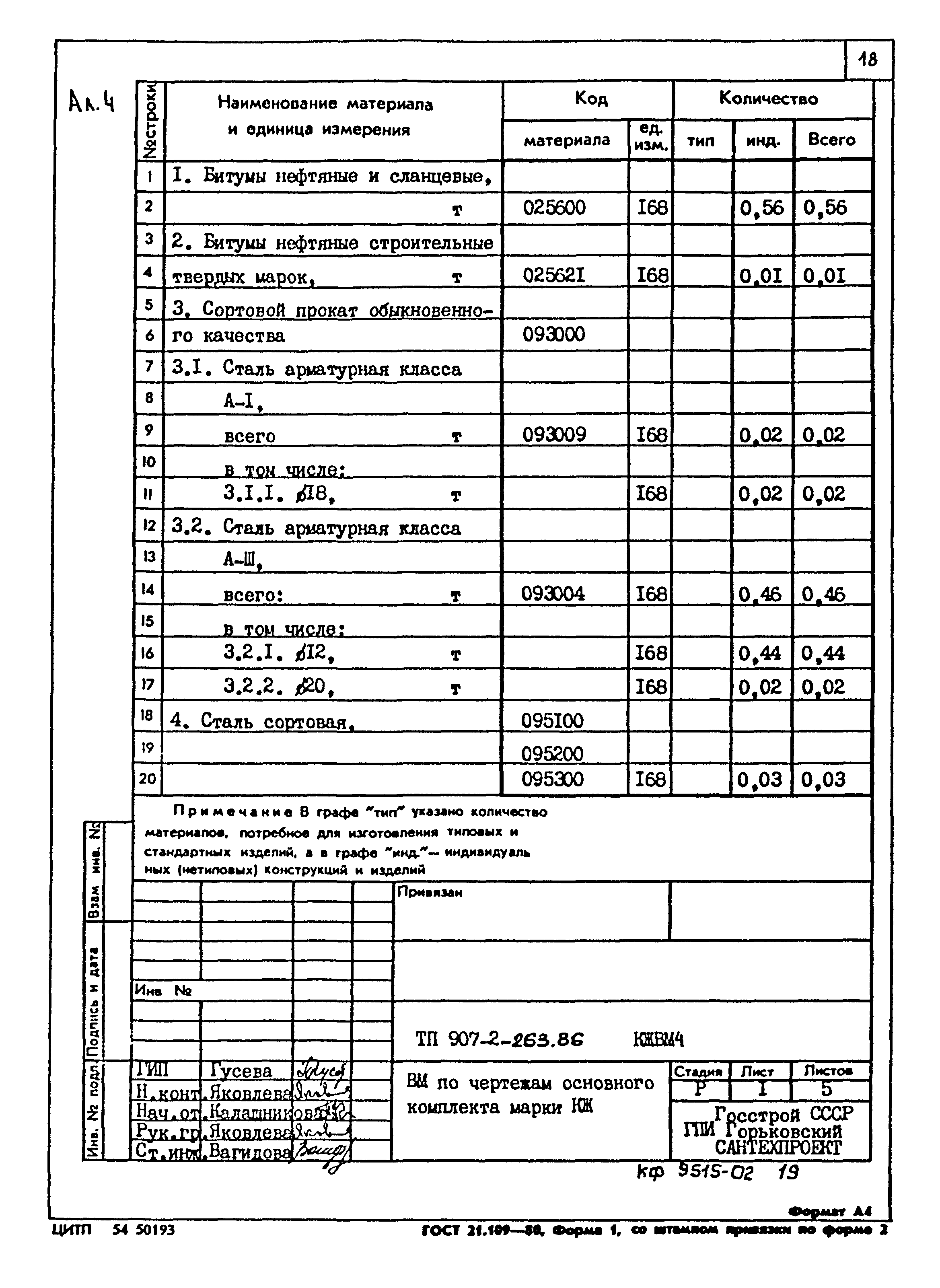 Типовой проект 907-2-263.86