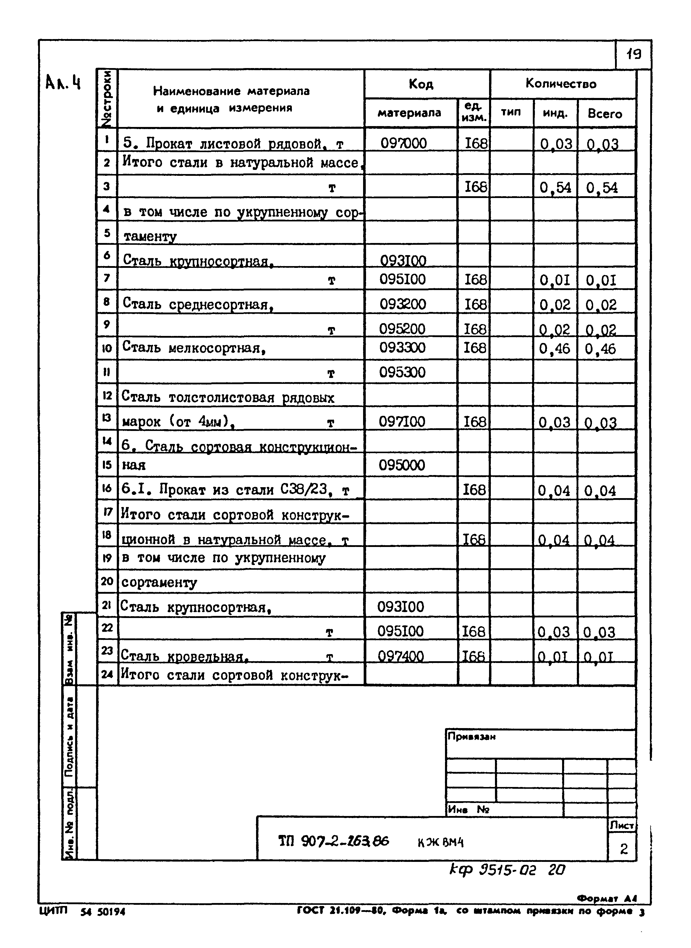 Типовой проект 907-2-263.86