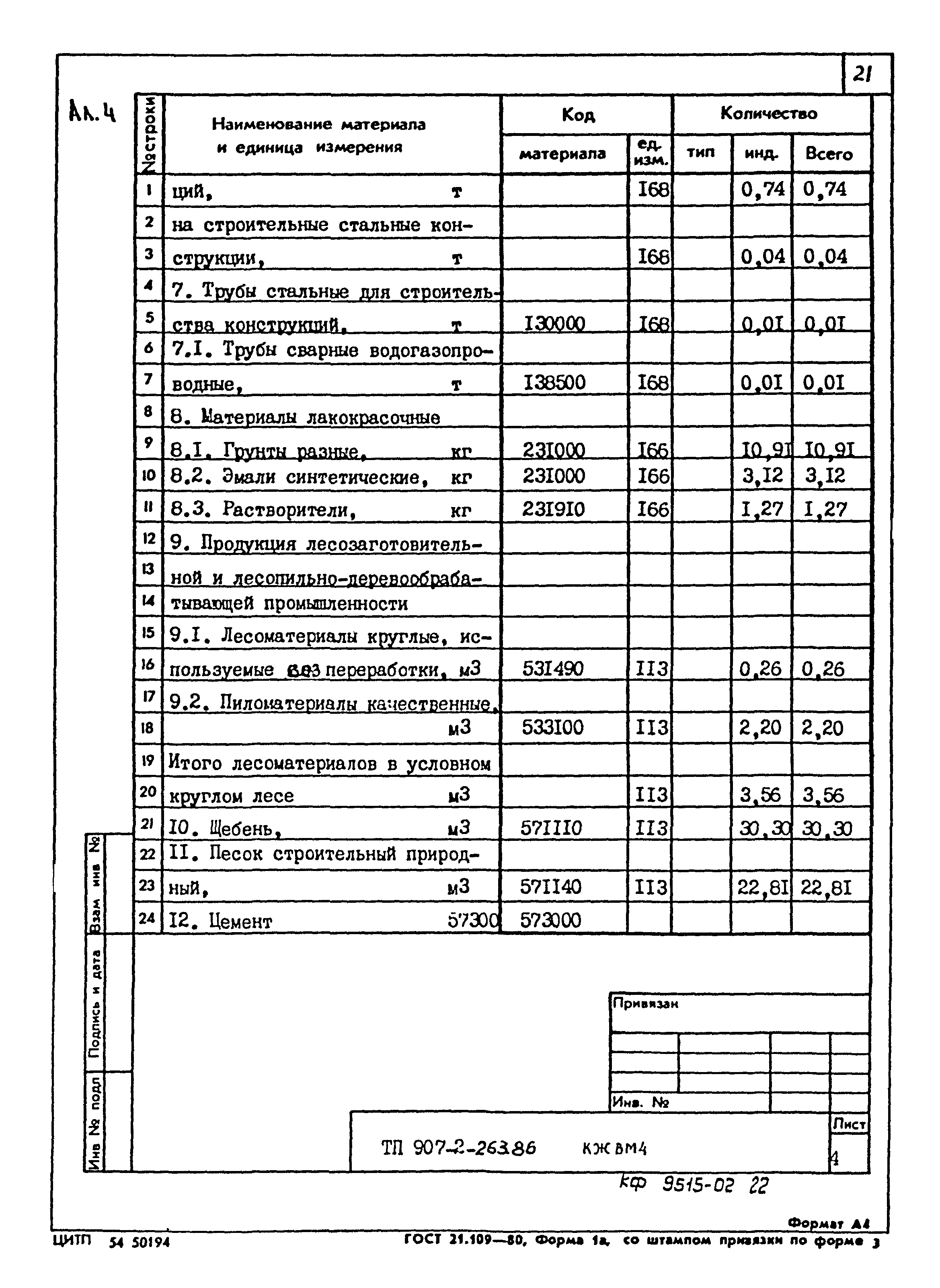 Типовой проект 907-2-263.86