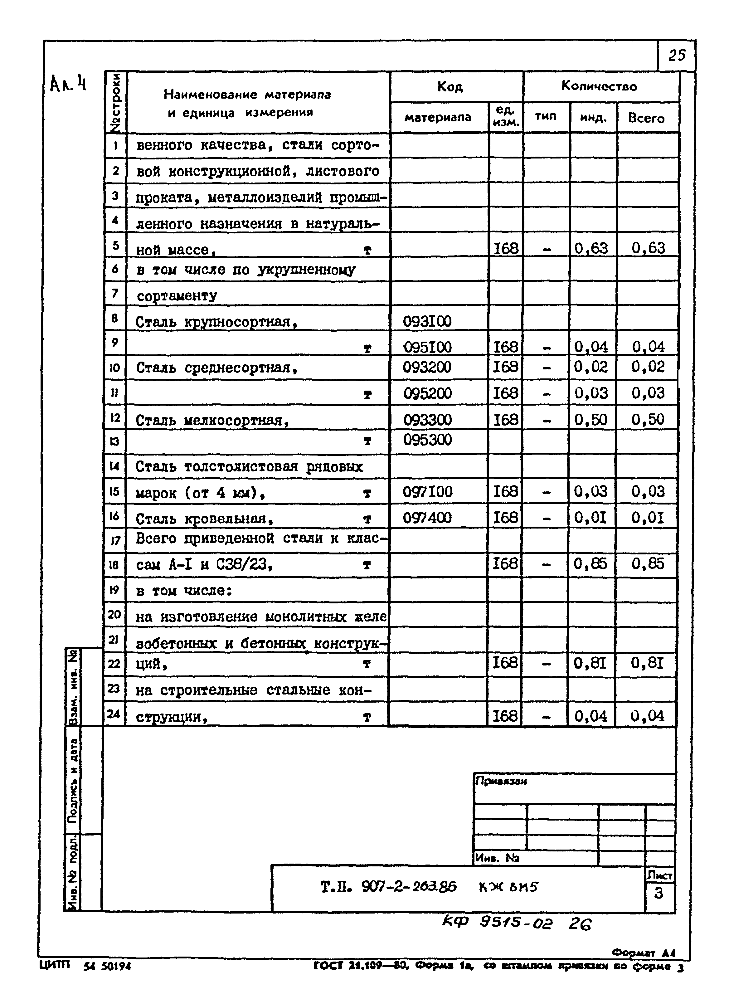 Типовой проект 907-2-263.86