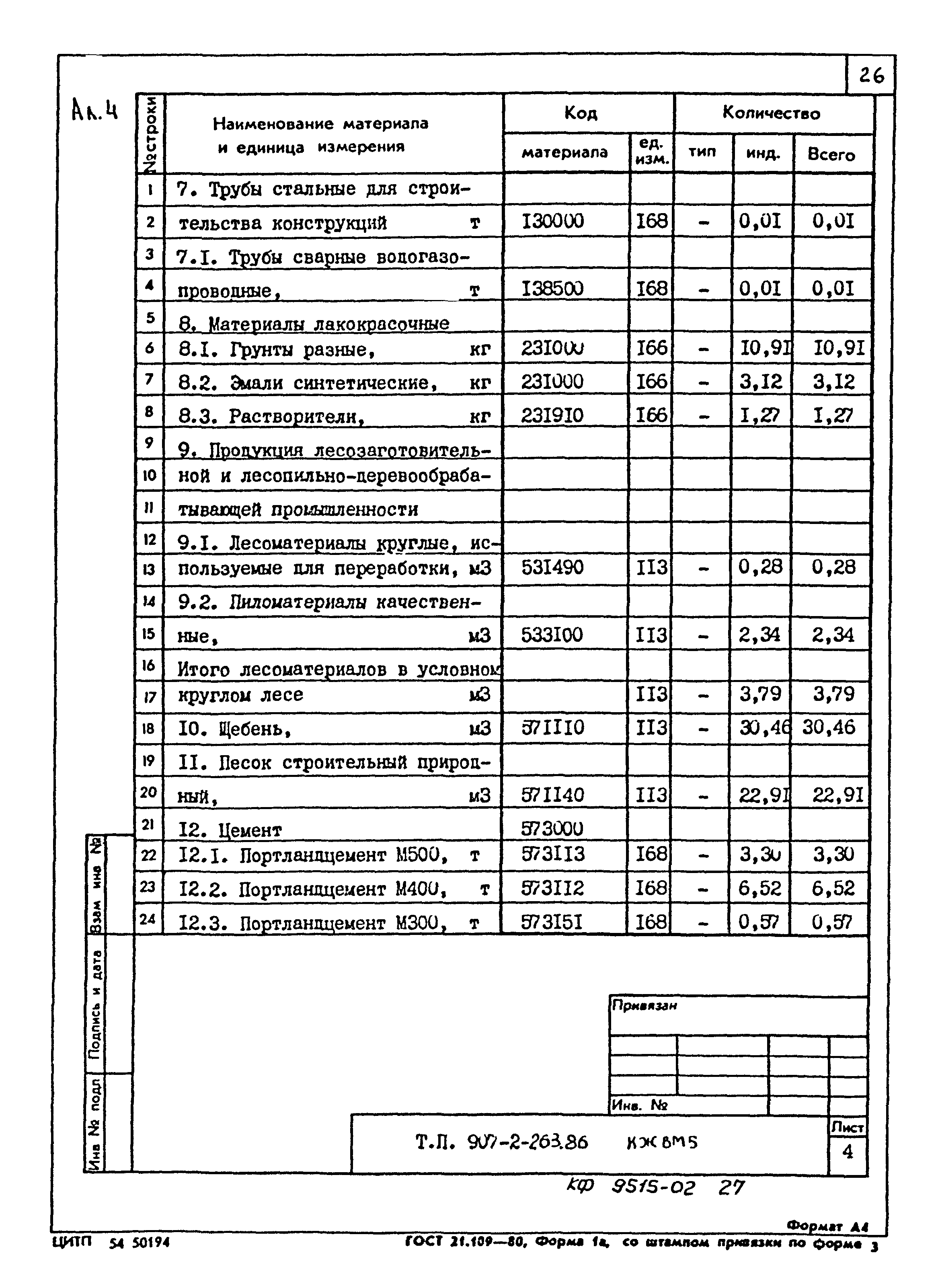 Типовой проект 907-2-263.86