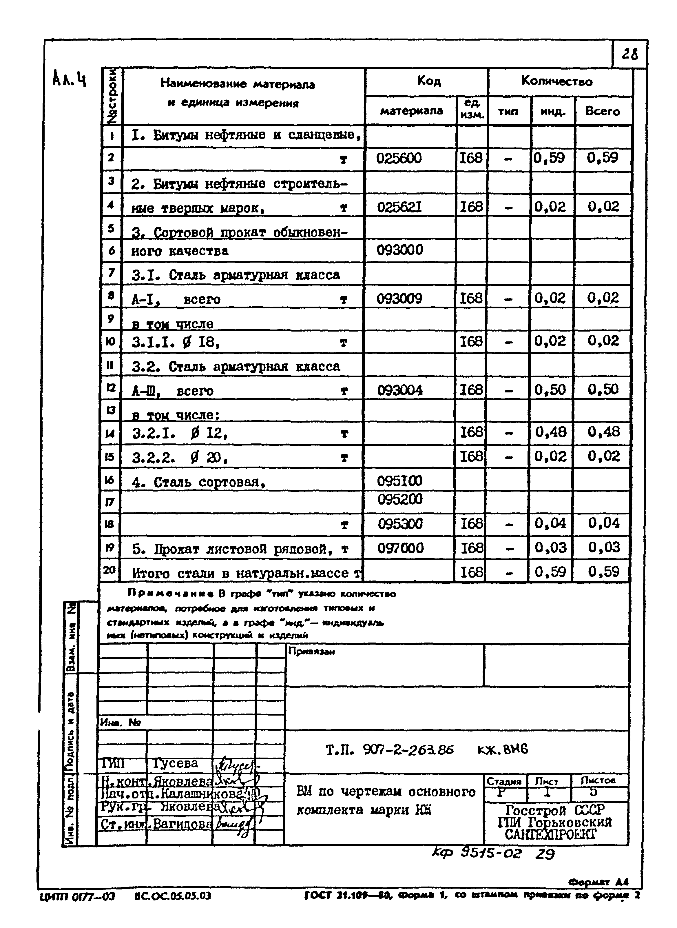 Типовой проект 907-2-263.86