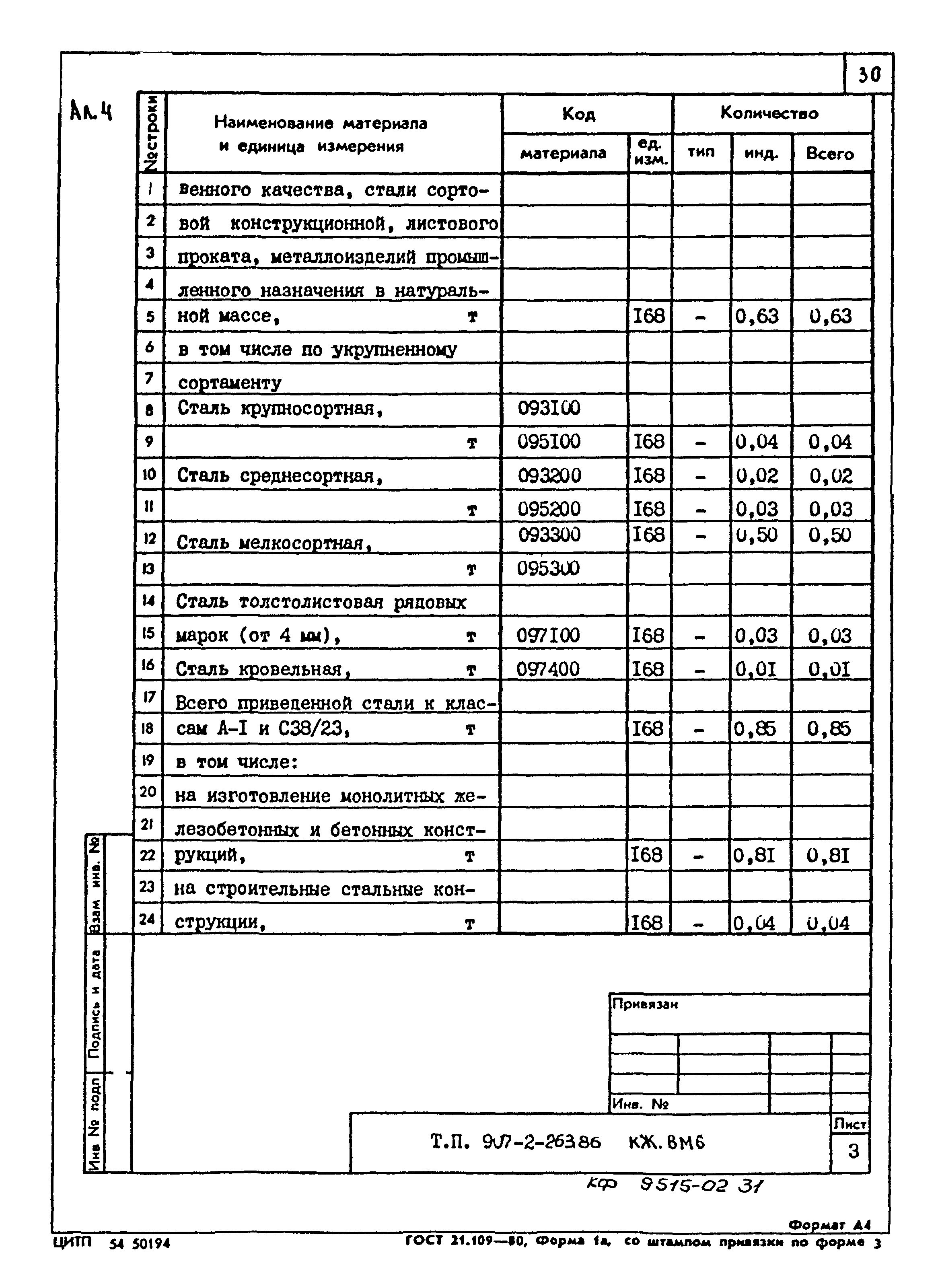 Типовой проект 907-2-263.86