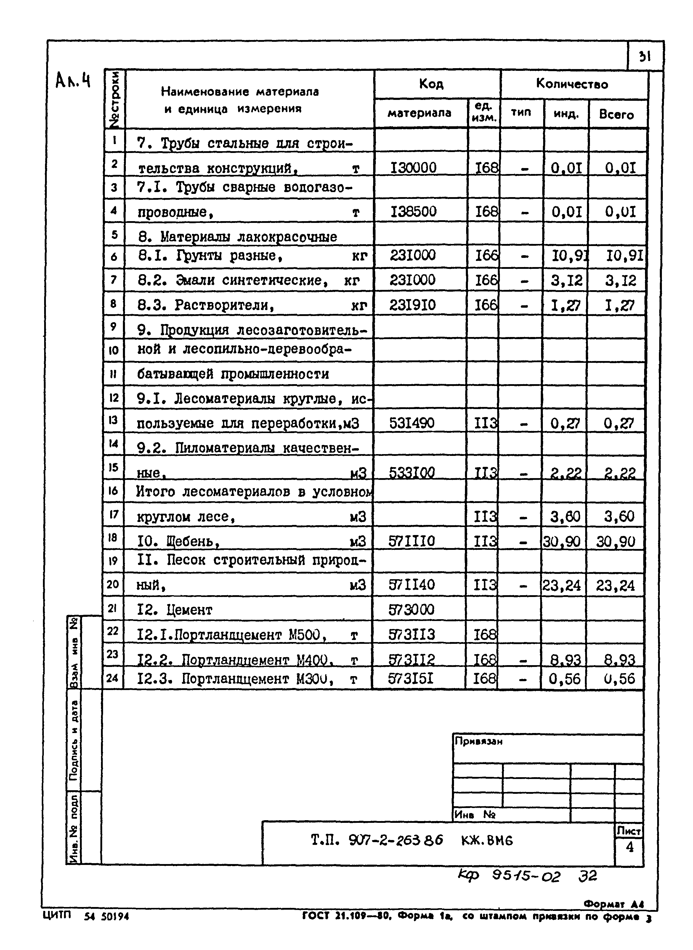 Типовой проект 907-2-263.86