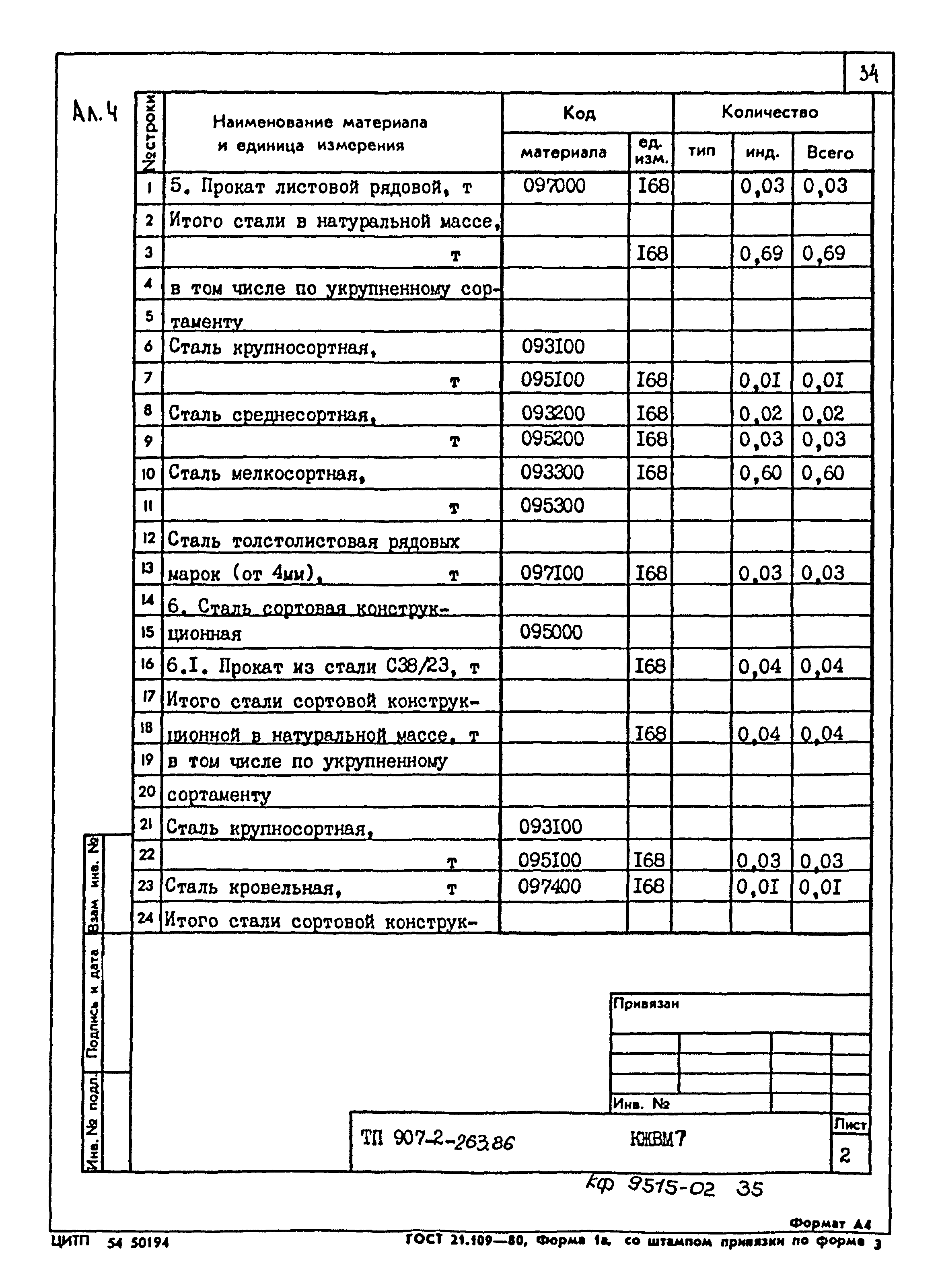 Типовой проект 907-2-263.86