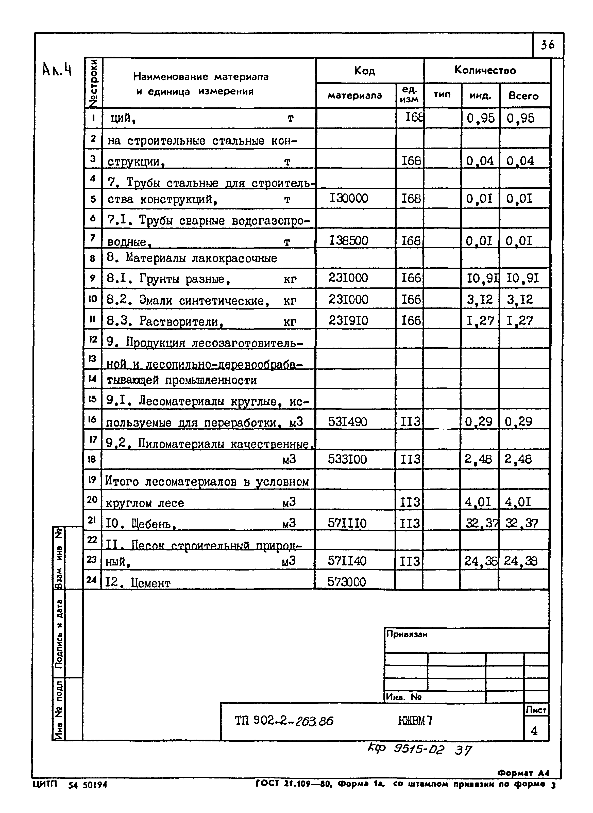 Типовой проект 907-2-263.86