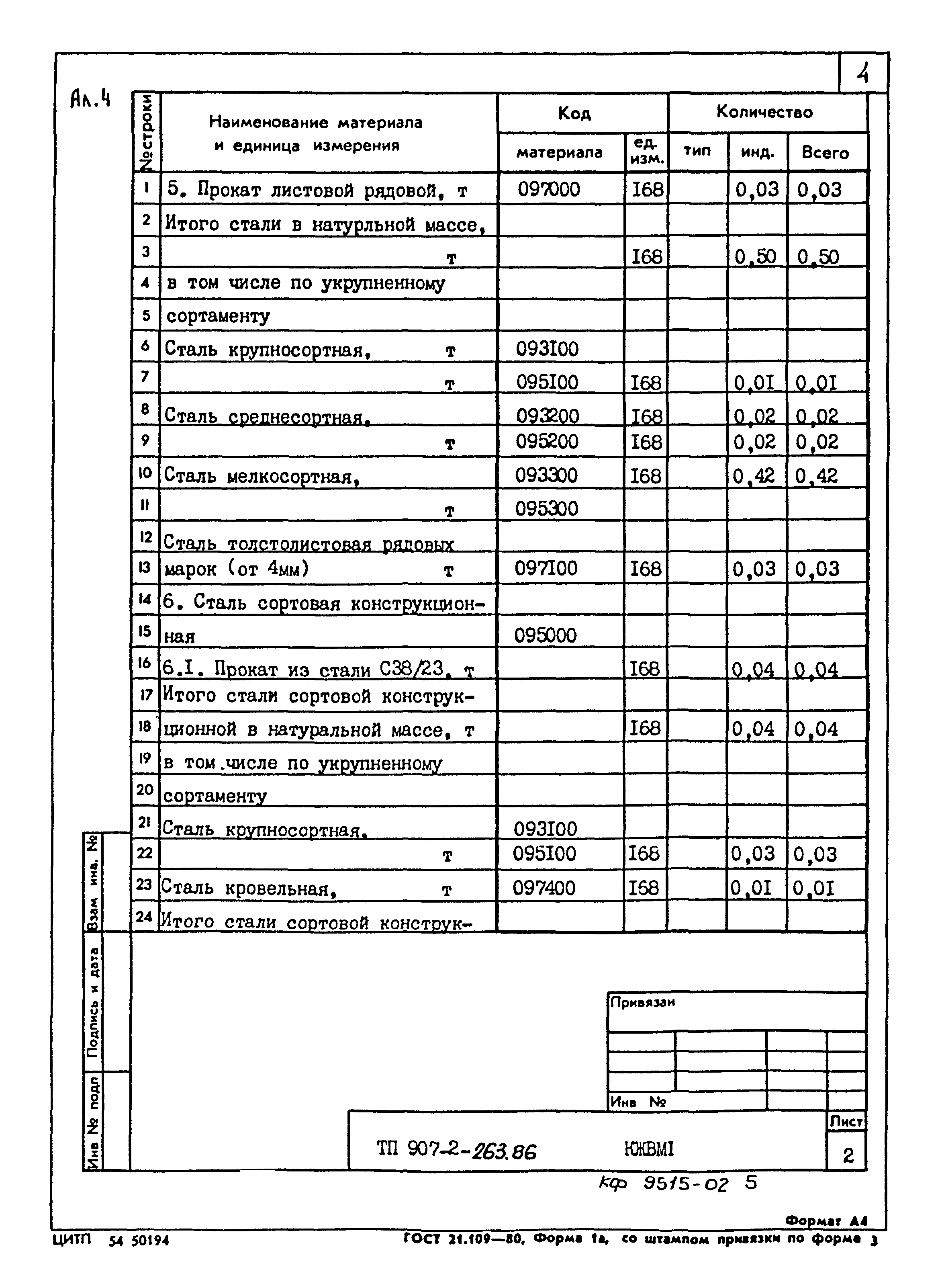 Типовой проект 907-2-263.86