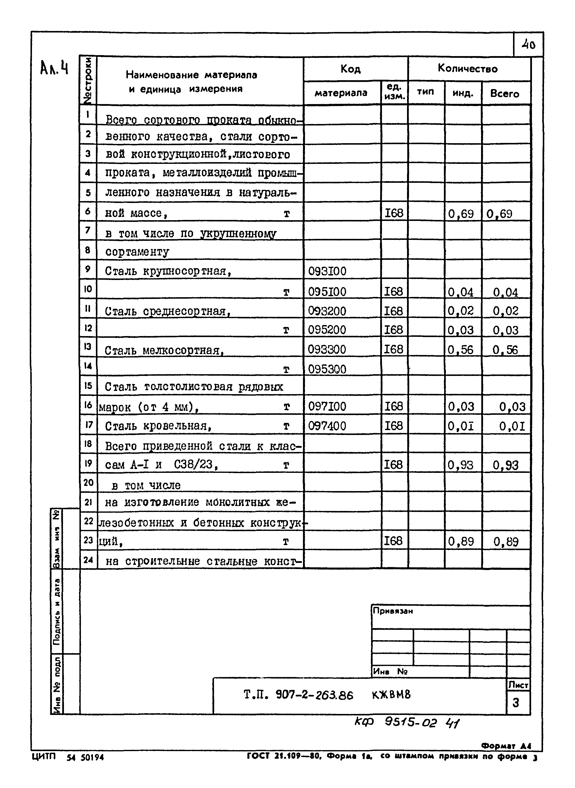 Типовой проект 907-2-263.86