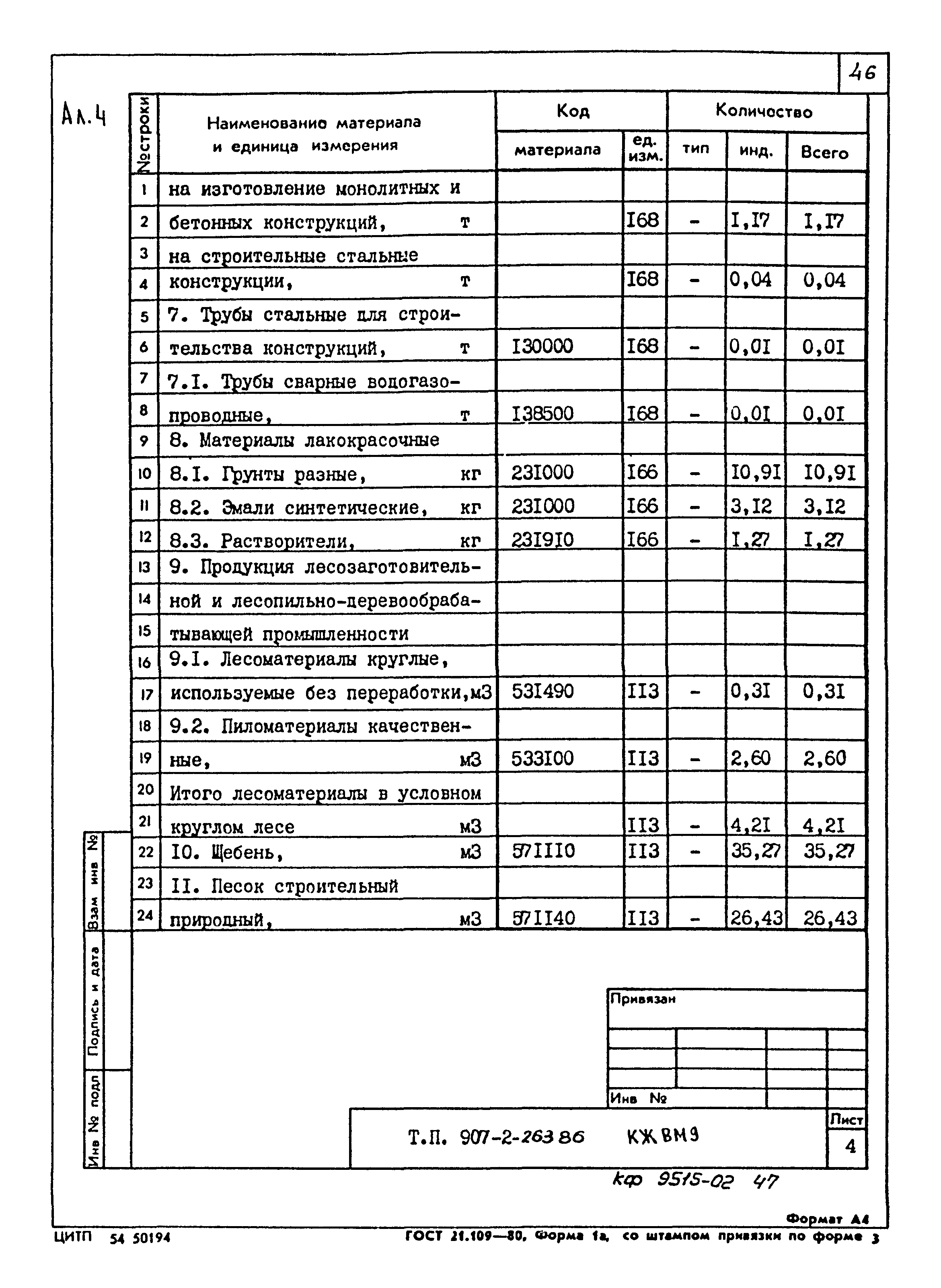 Типовой проект 907-2-263.86